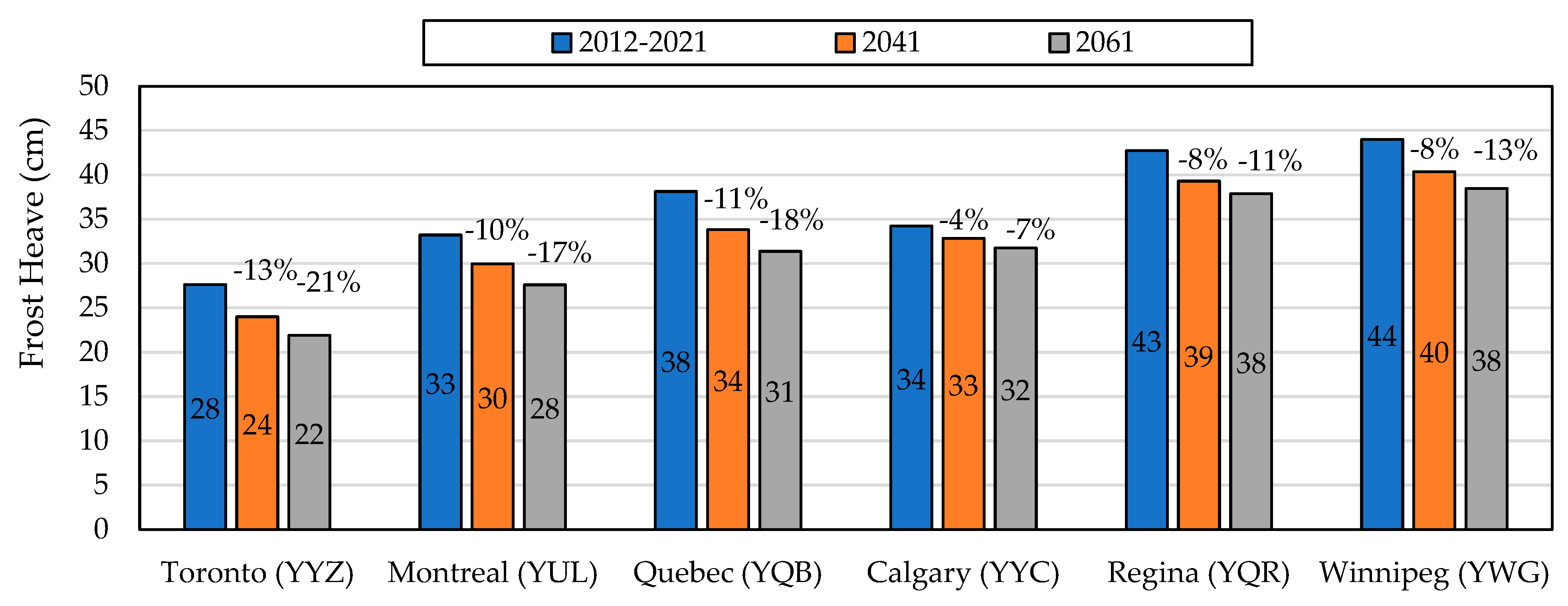 Applsci 13 07801 g011 550