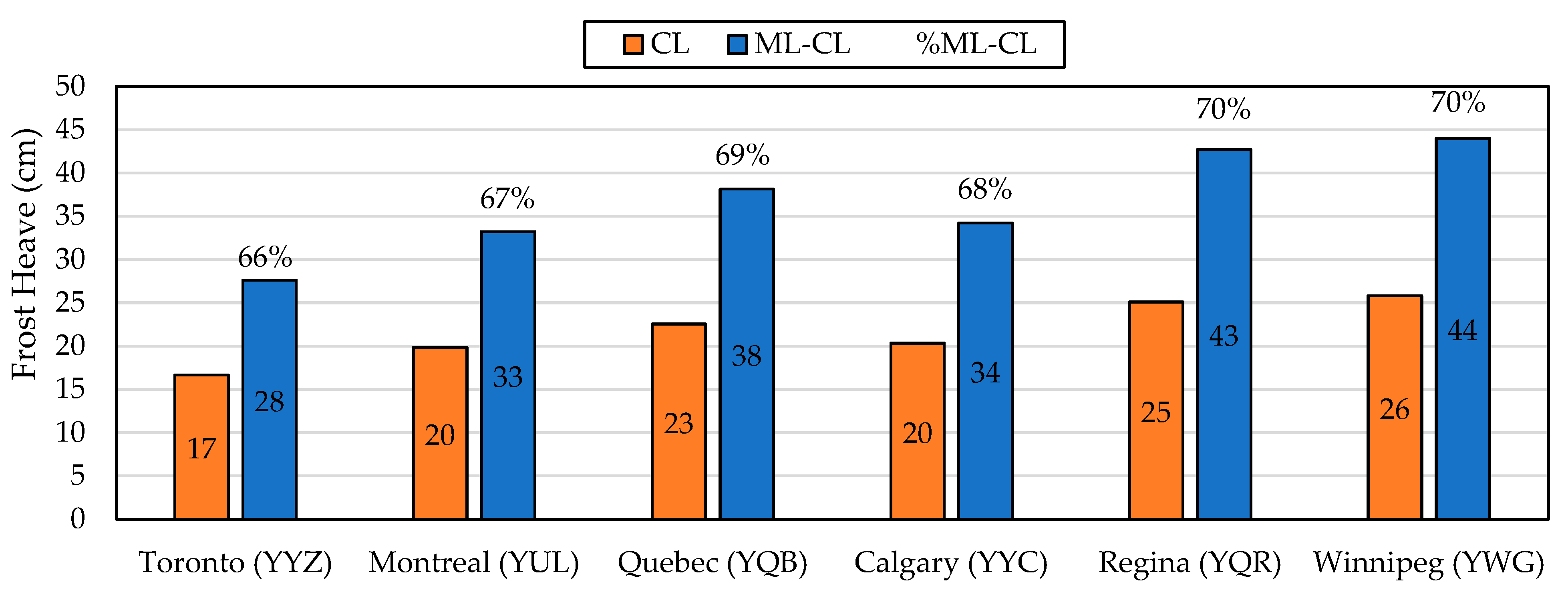 Applsci 13 07801 g012 550