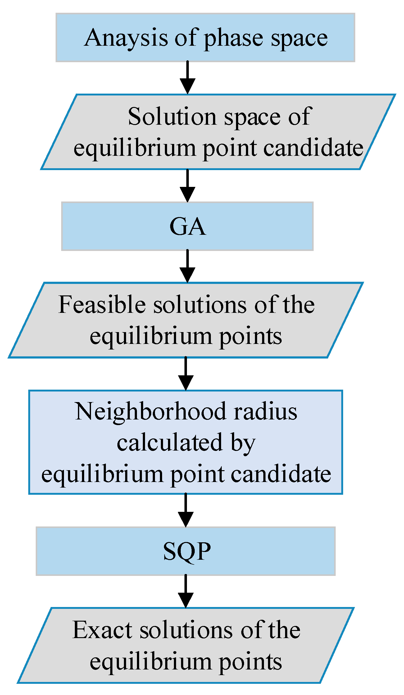 Applsci 13 07806 g005