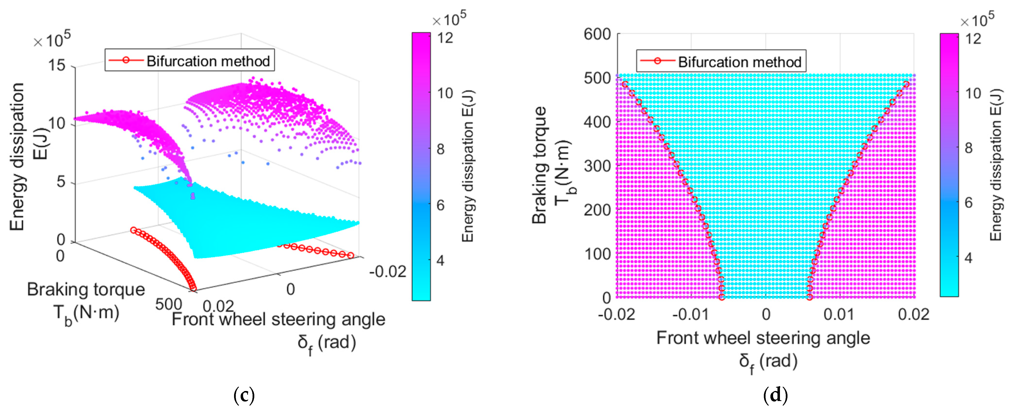 Applsci 13 07806 g012b