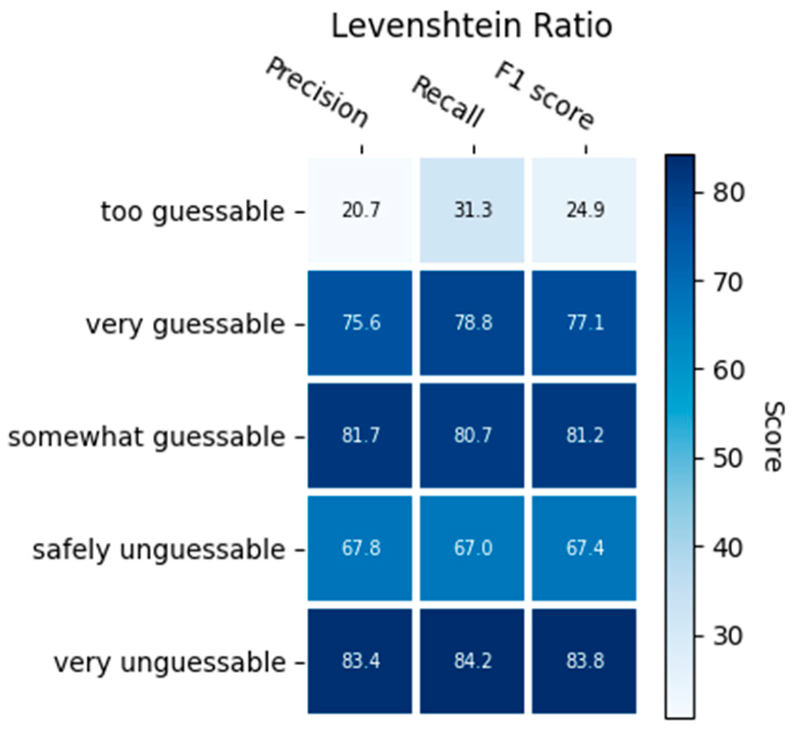 Applsci 13 07811 g007