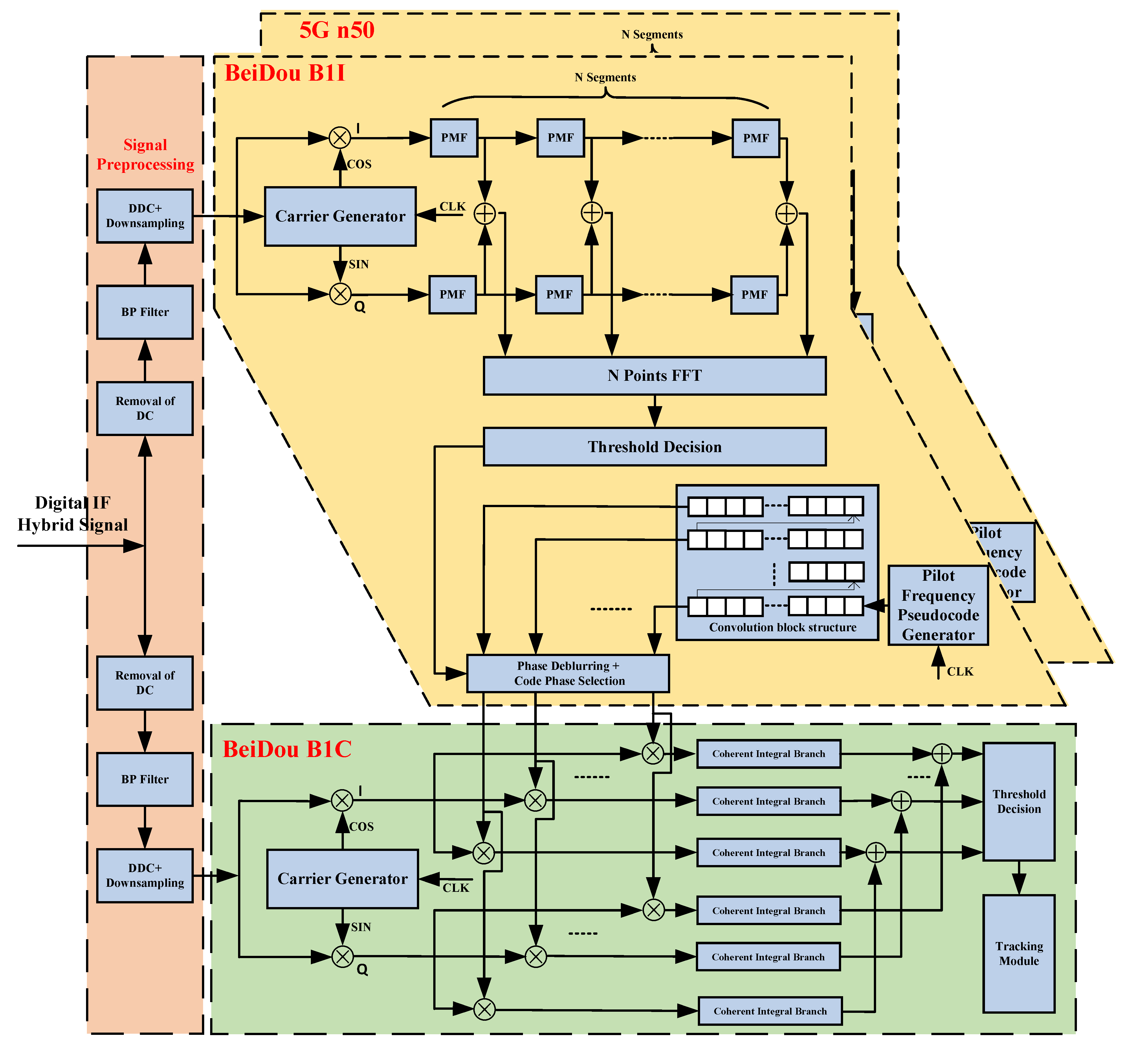 Applsci 13 07818 g007