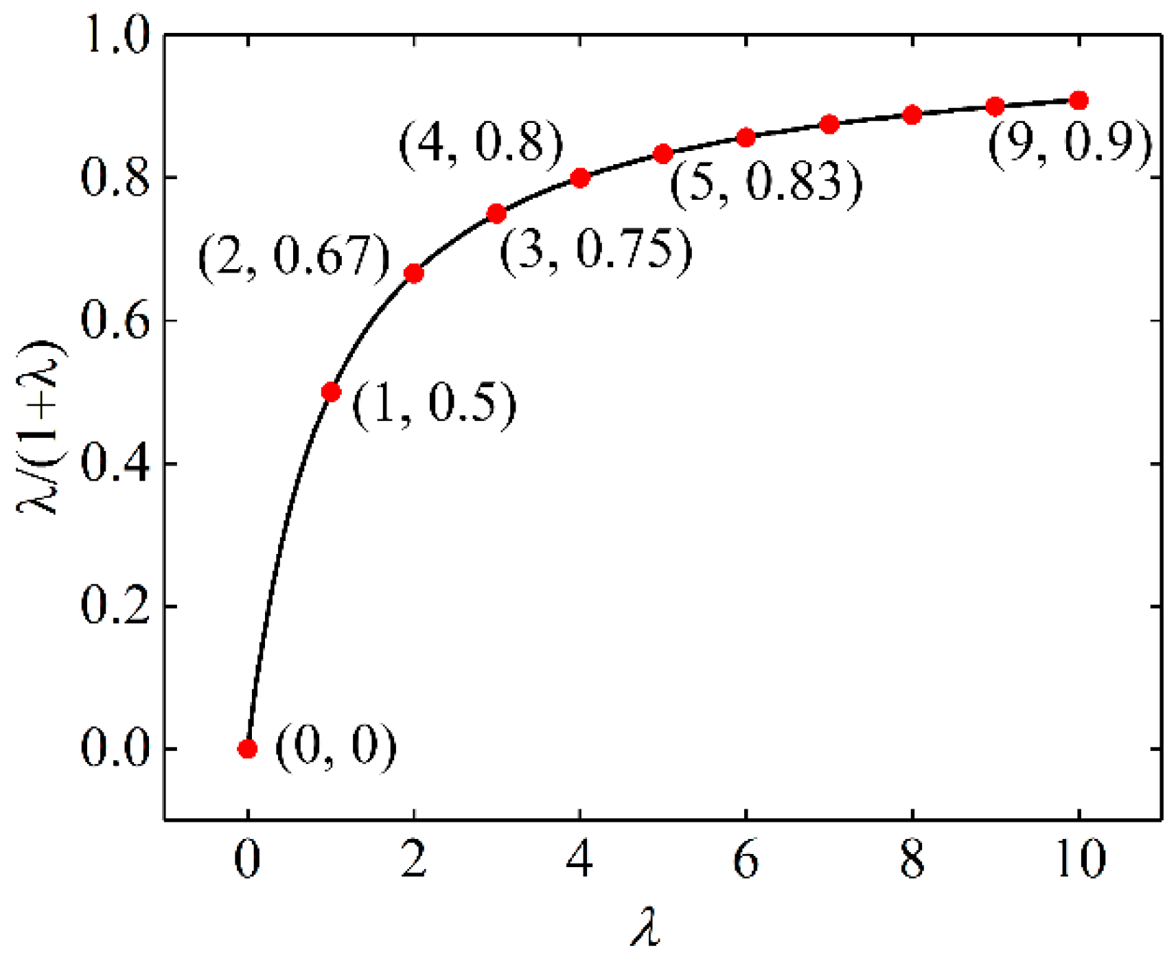 Influence of the Mechanism of Fluid-Structure Interaction on Stiffness ...