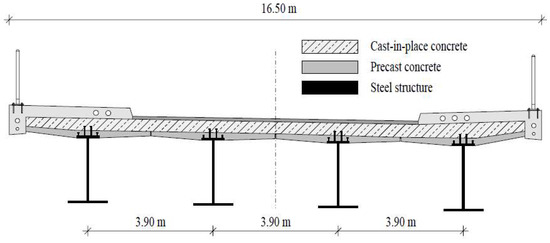 Deck Slab Elements for the Accelerated Construction of Steel–Concrete ...