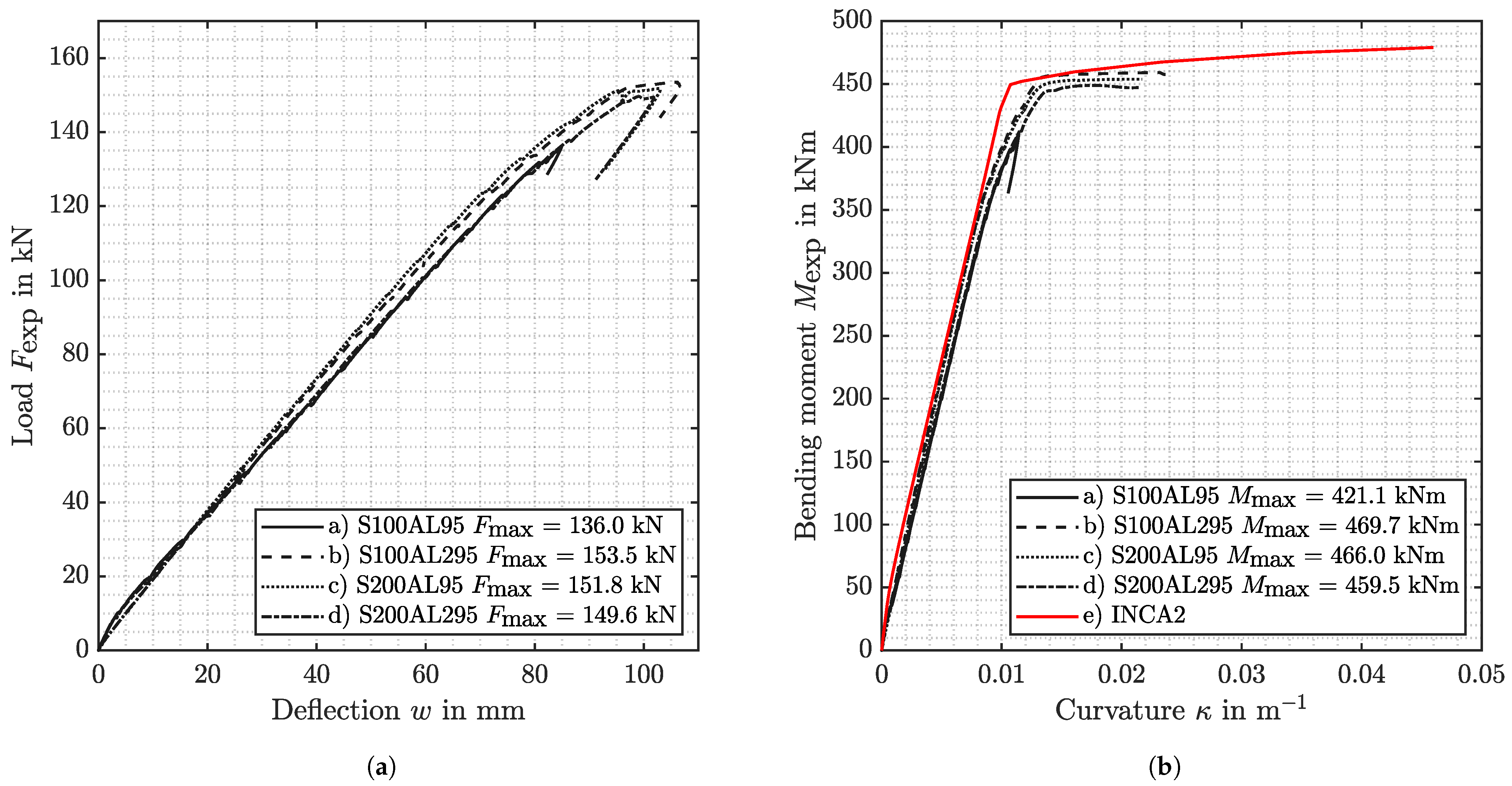 Applsci 13 07825 g016