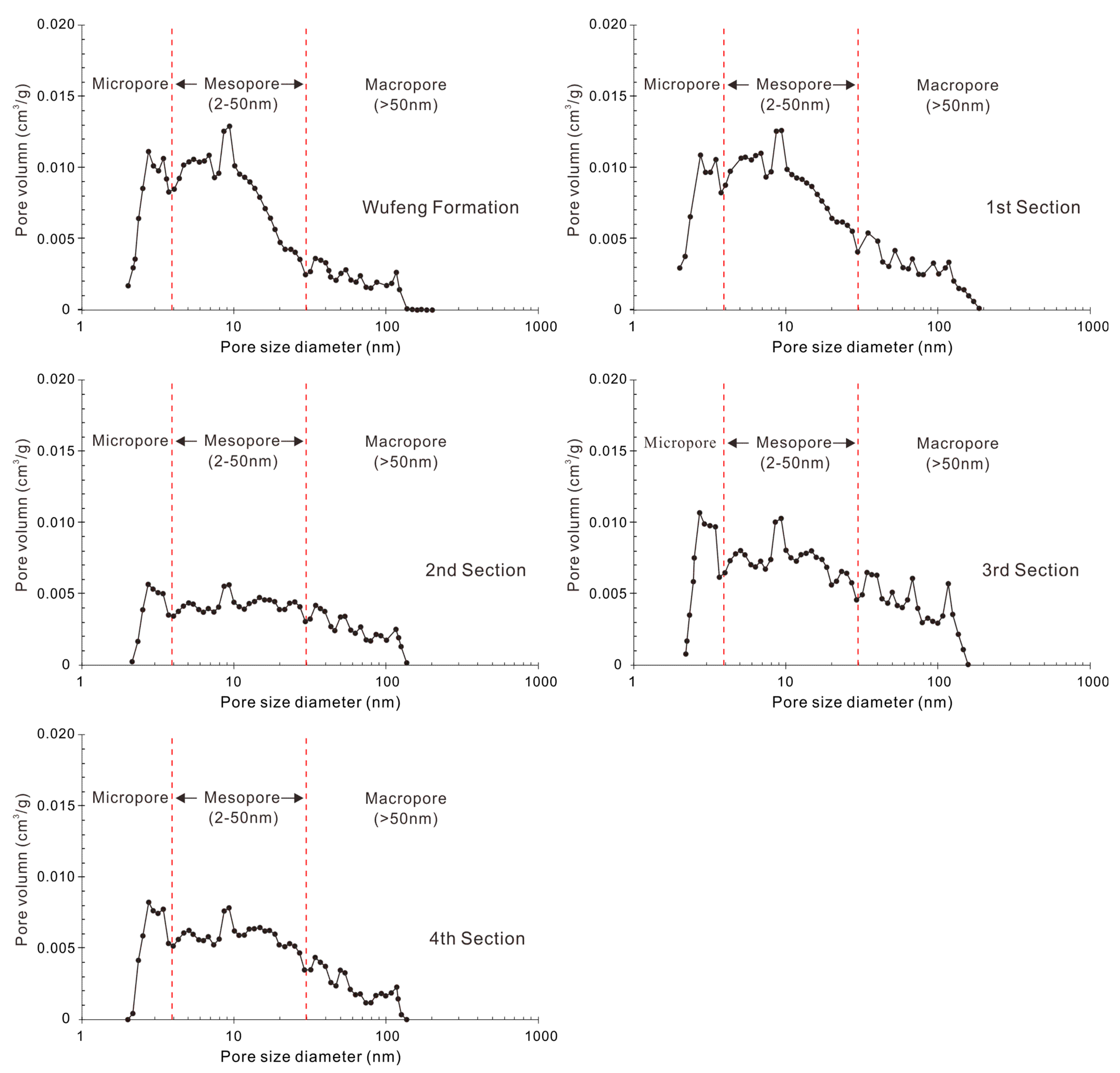 Applsci 13 07827 g004