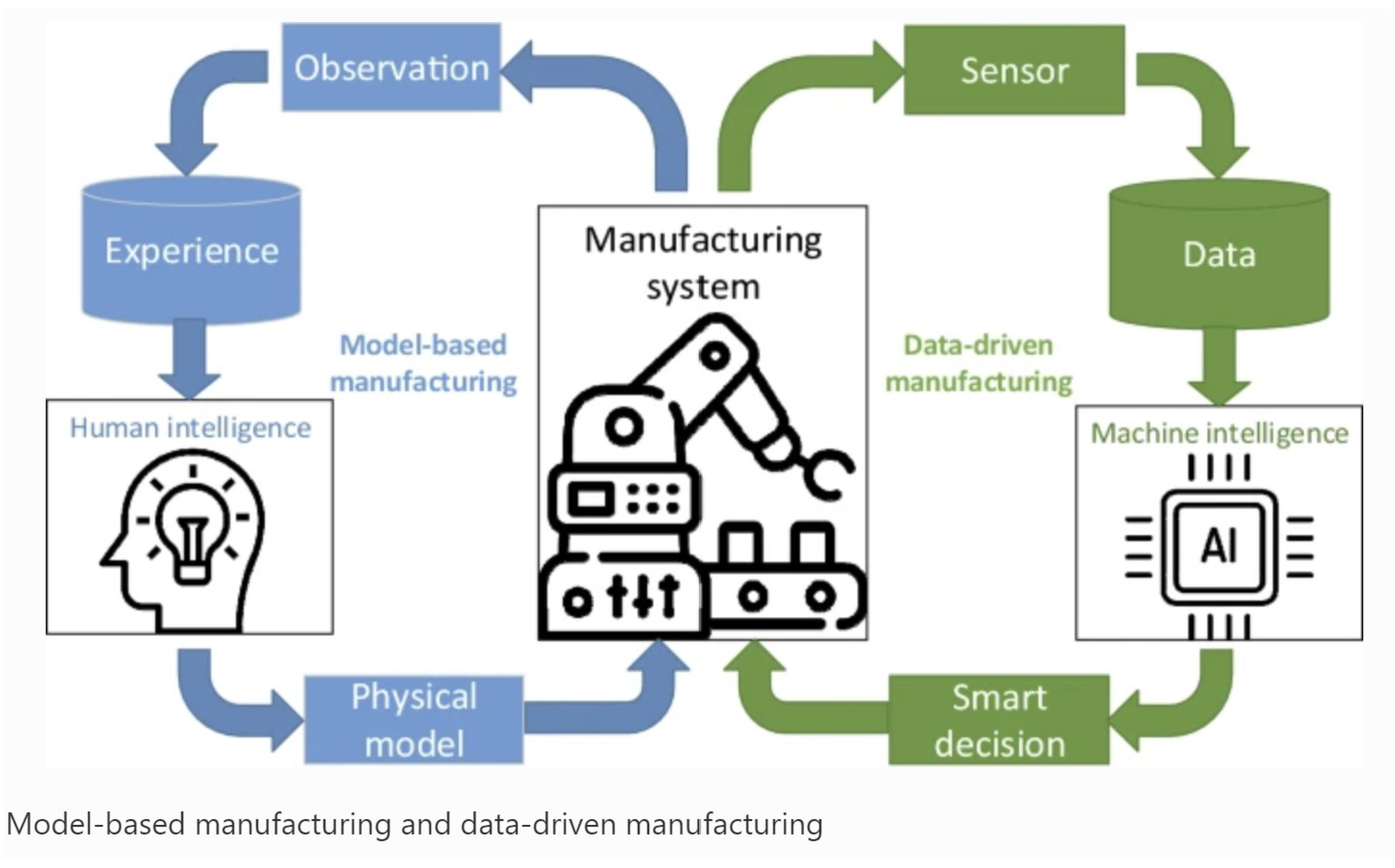 Applied Sciences Free FullText Production Planning Forecasting