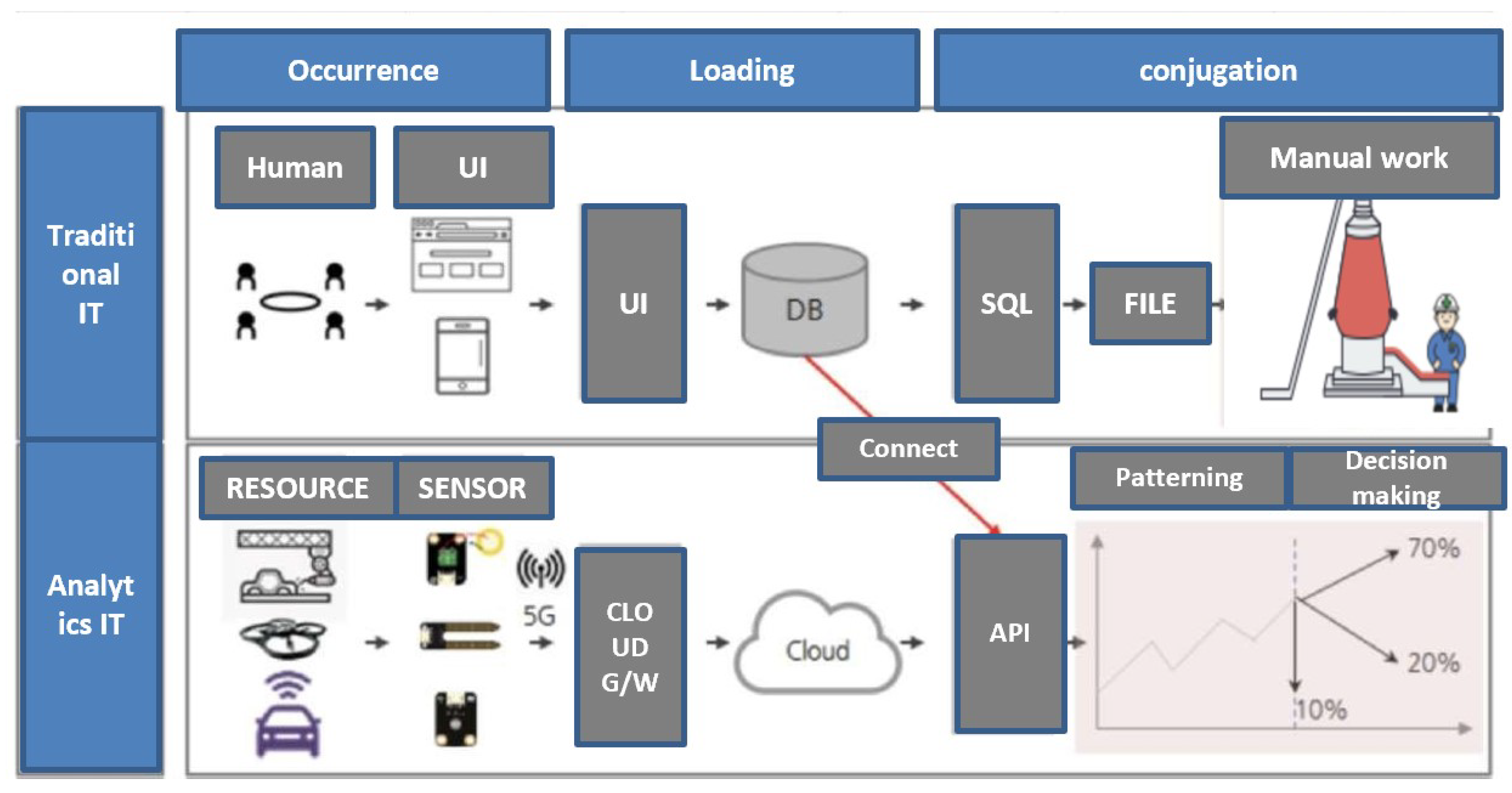 Applied Sciences Free FullText Production Planning Forecasting