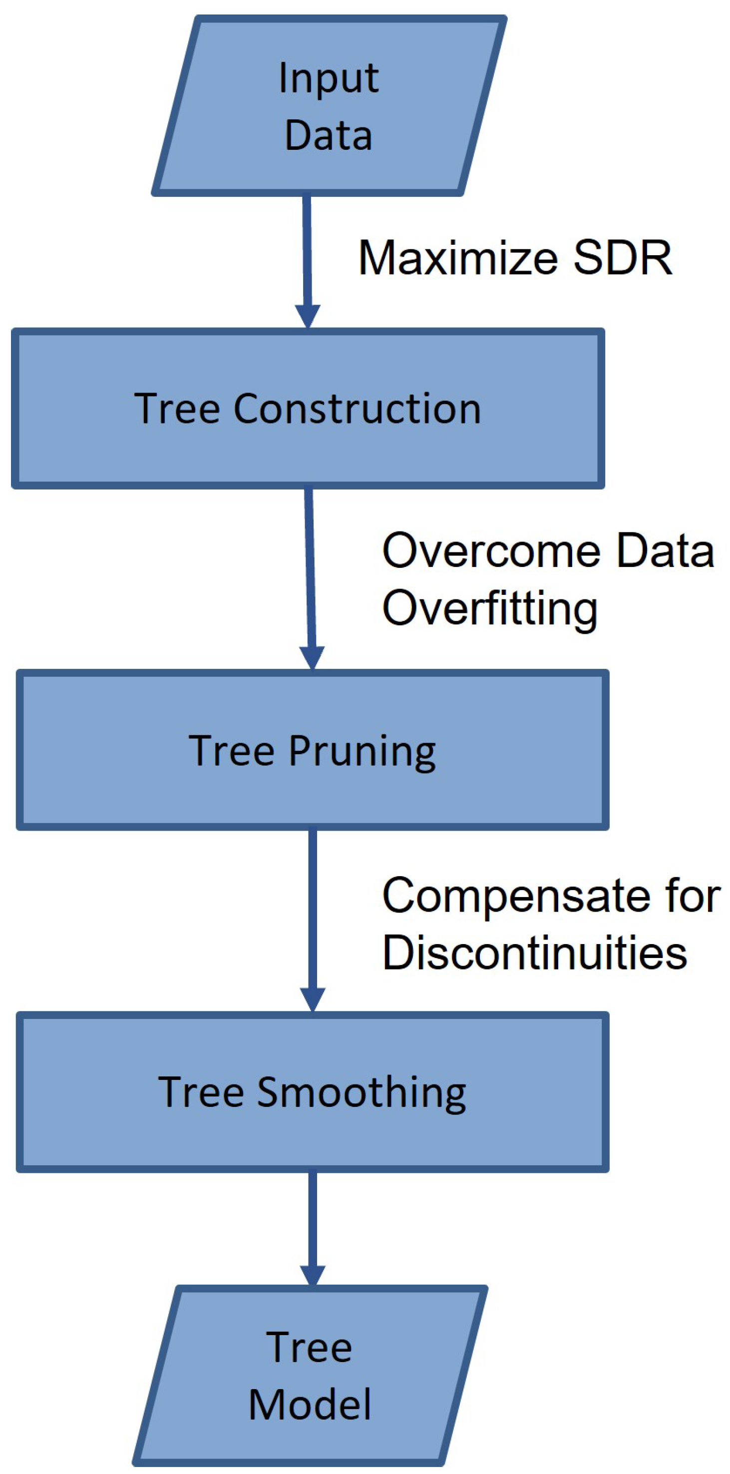 Applied Sciences Free FullText Production Planning Forecasting