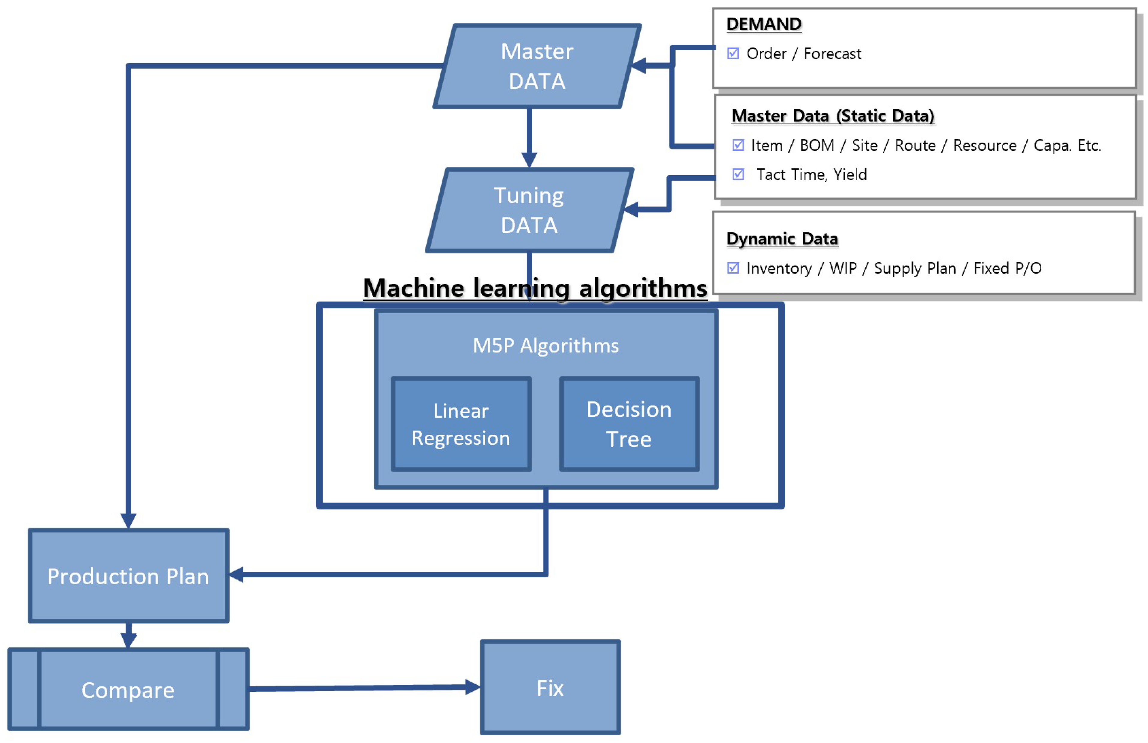 Applied Sciences Free FullText Production Planning Forecasting