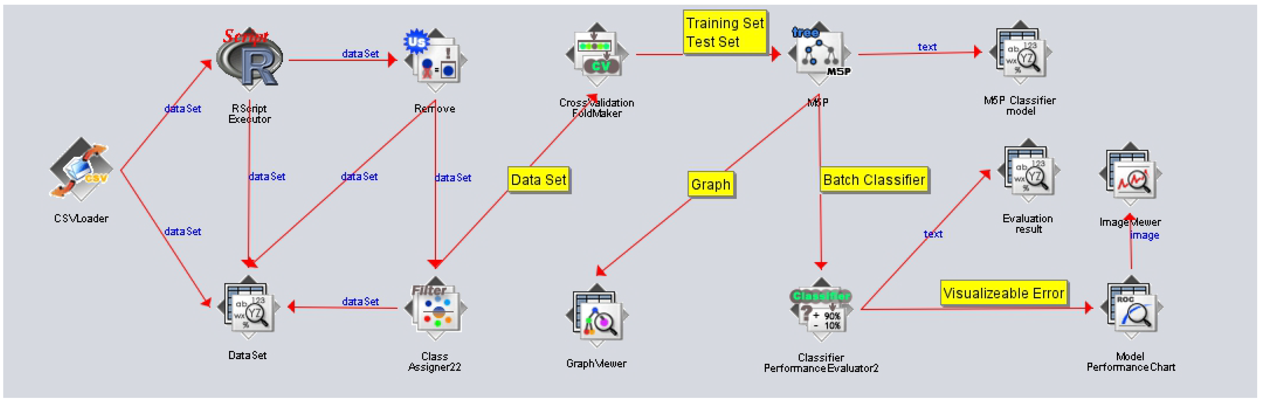 Applied Sciences Free FullText Production Planning Forecasting