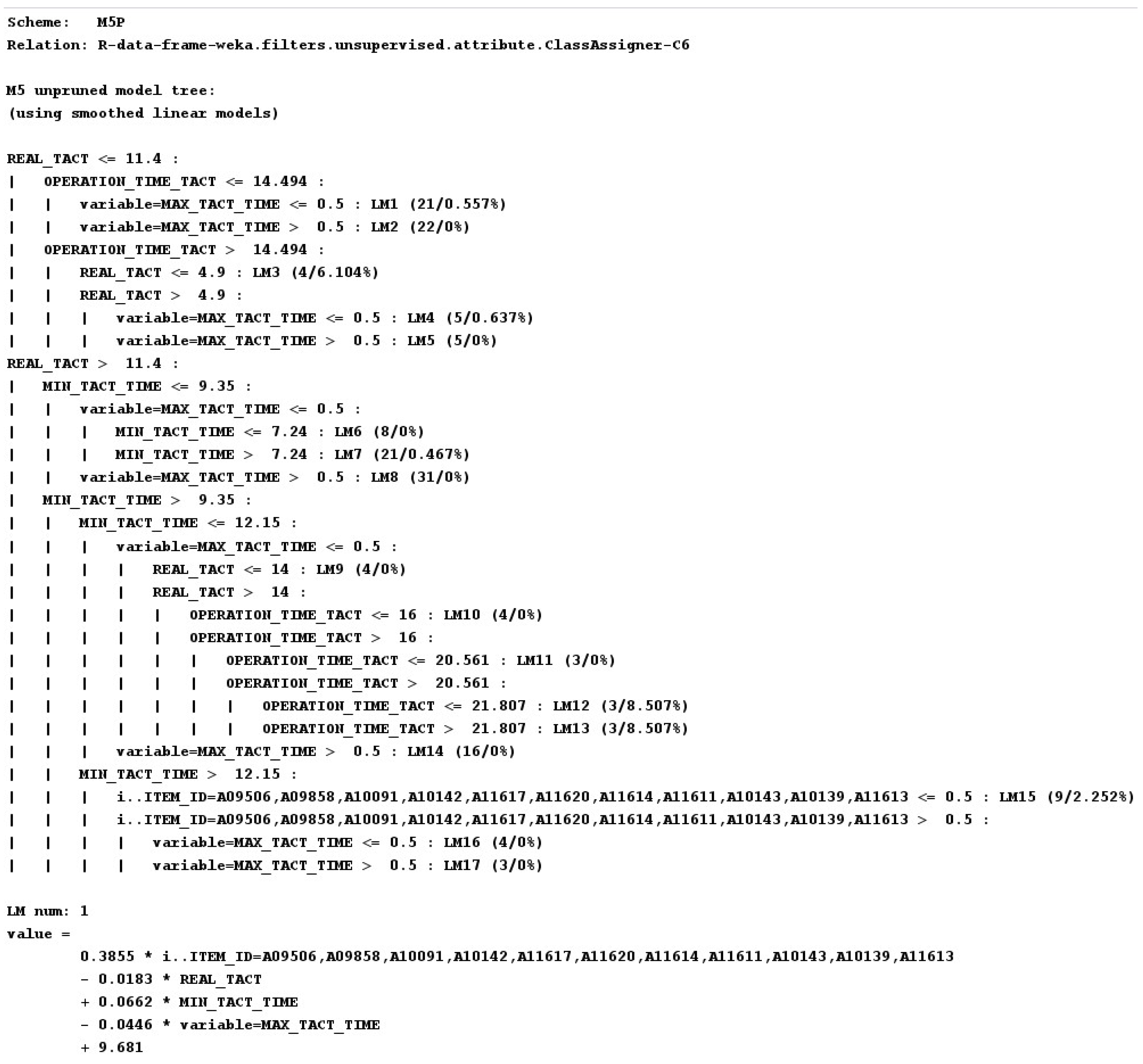 Applied Sciences Free FullText Production Planning Forecasting