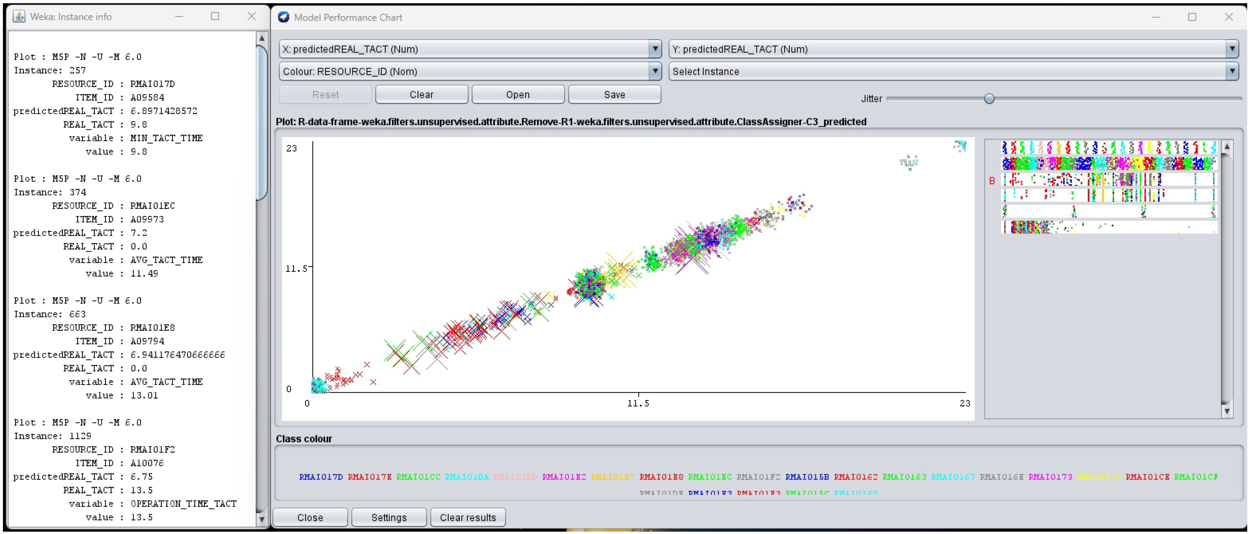 Applied Sciences Free FullText Production Planning Forecasting
