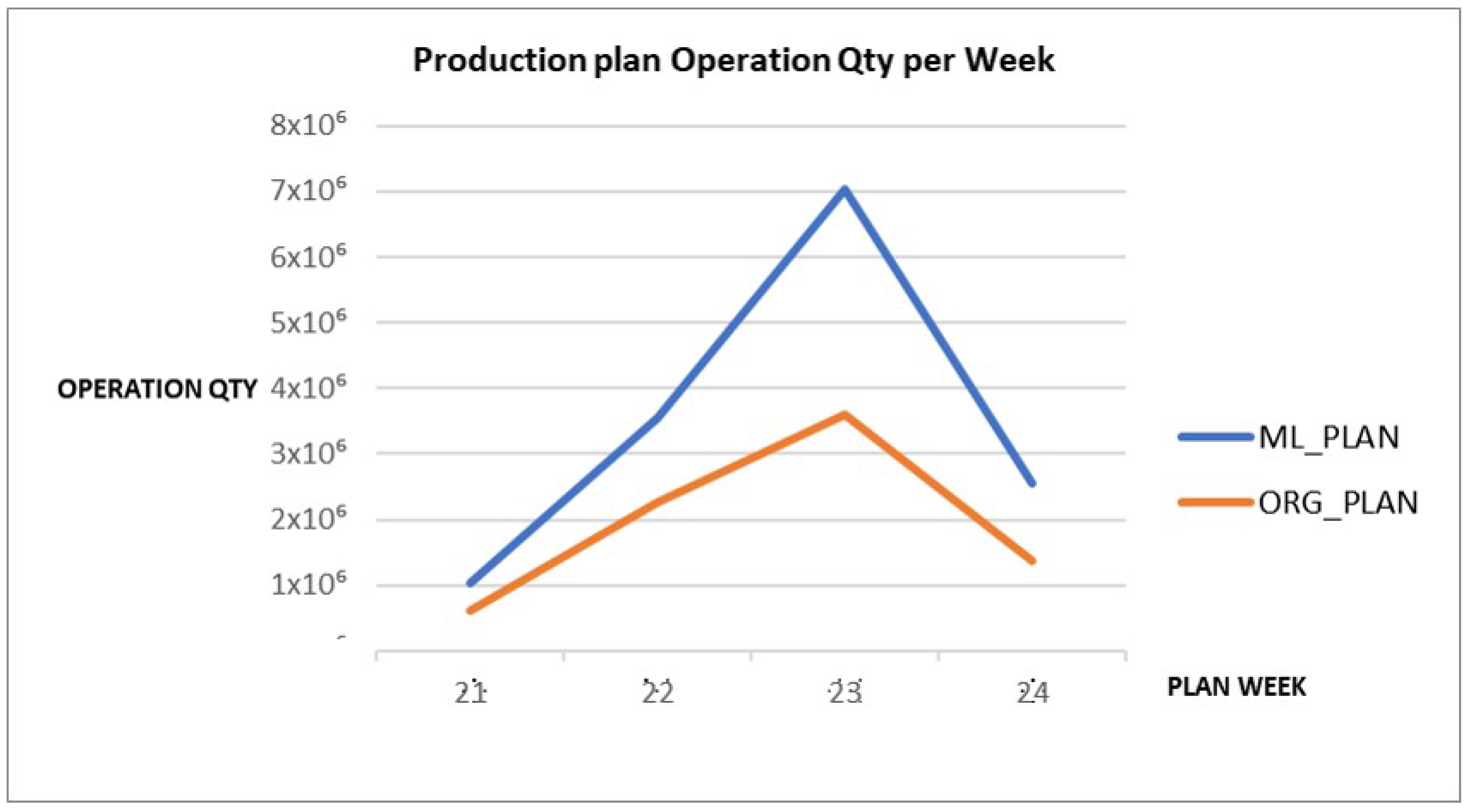 Applied Sciences Free FullText Production Planning Forecasting