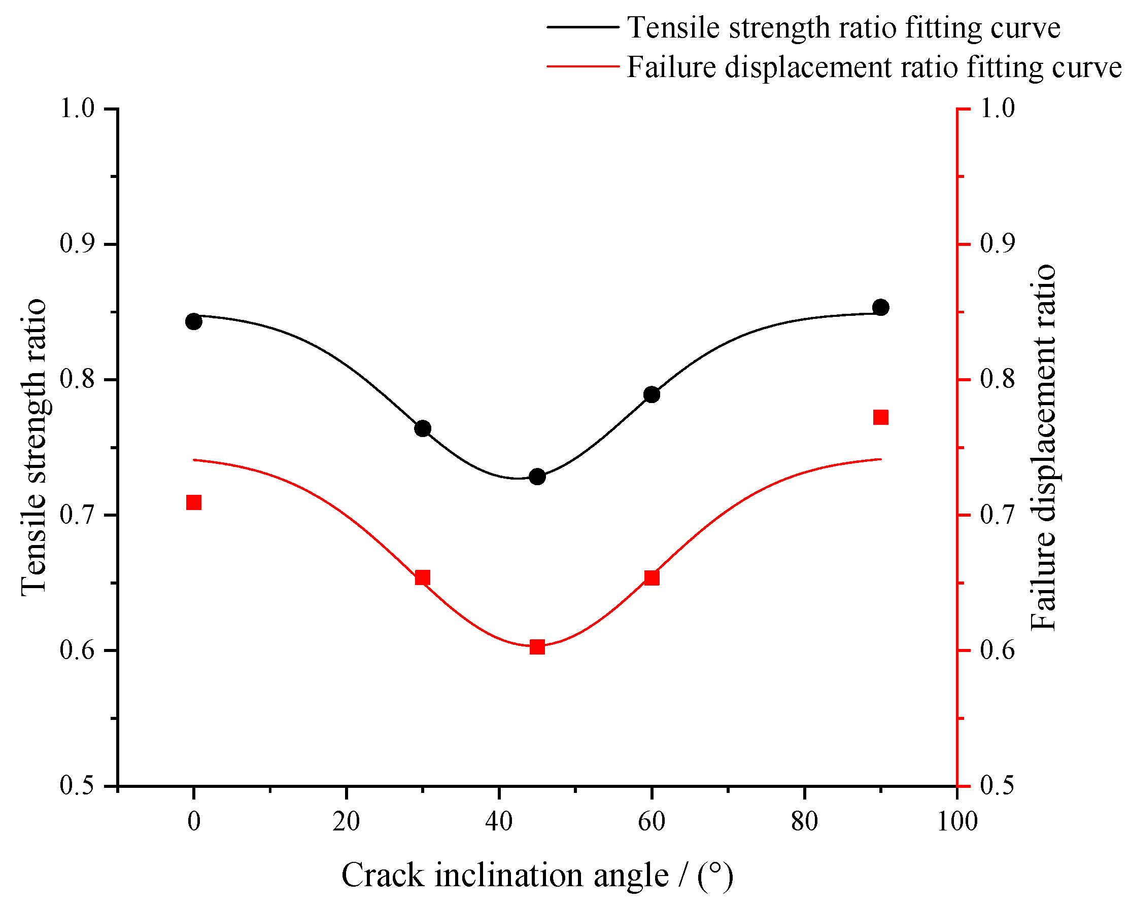 Applsci 13 07834 g004 550