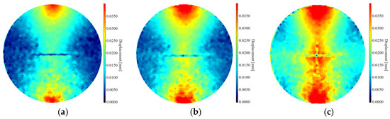 Impact of Crack Inclination Angle on the Splitting Failure and Energy ...