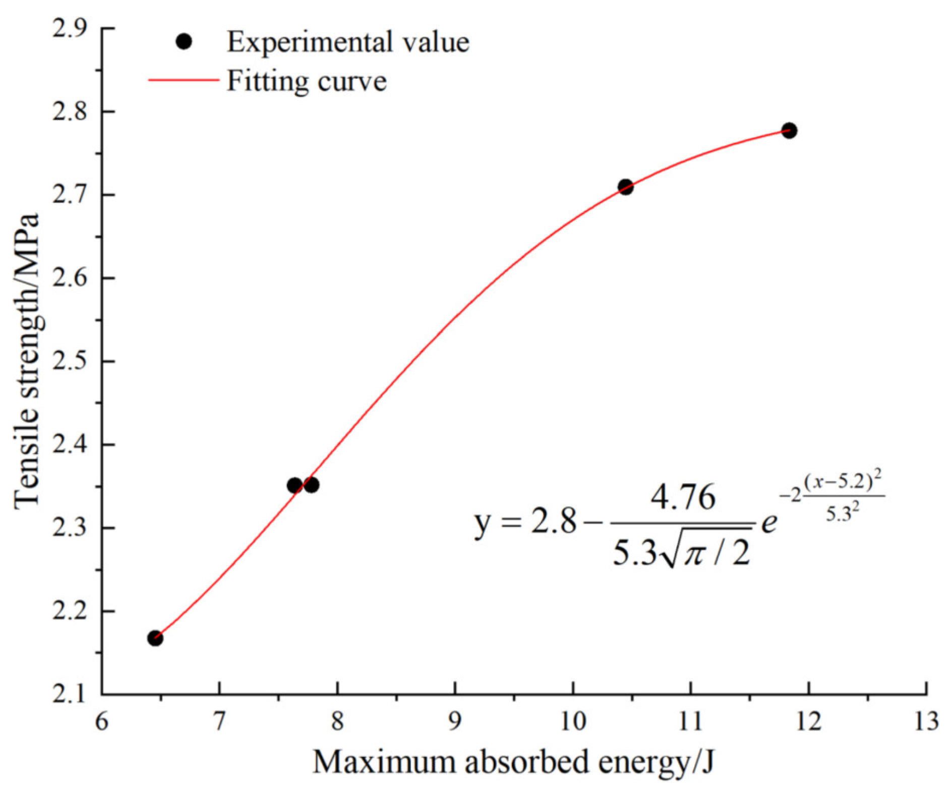 Applsci 13 07834 g016 550