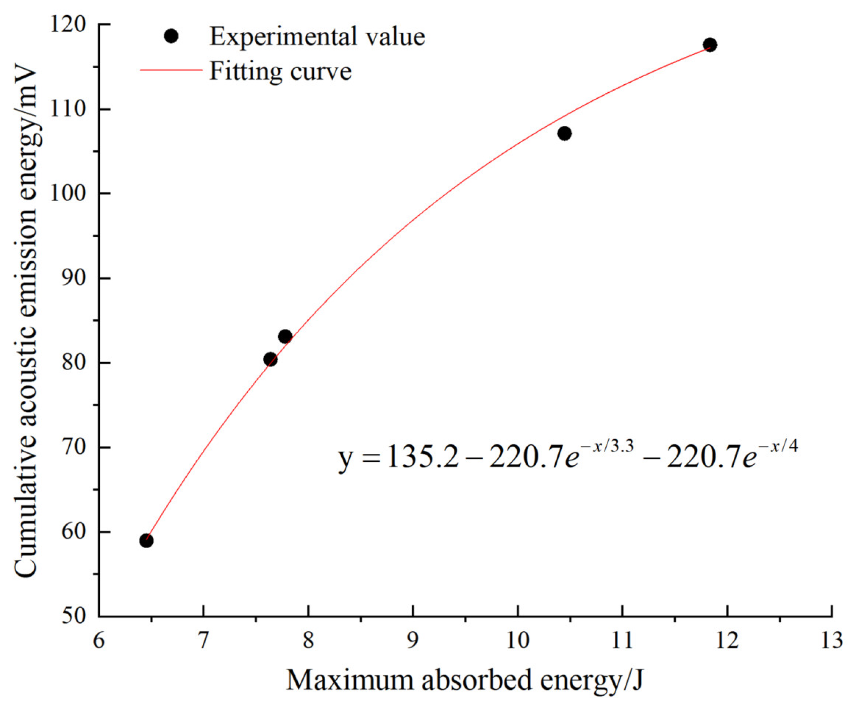 Applsci 13 07834 g017 550
