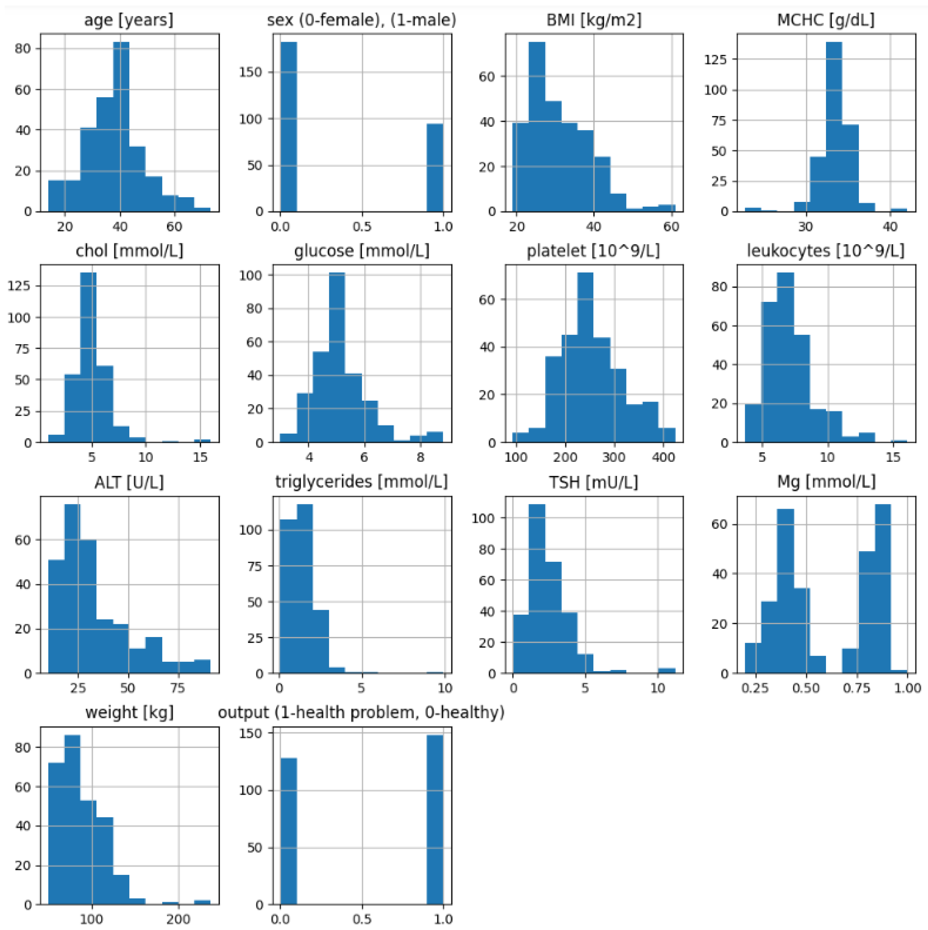 Applsci 13 07835 g002