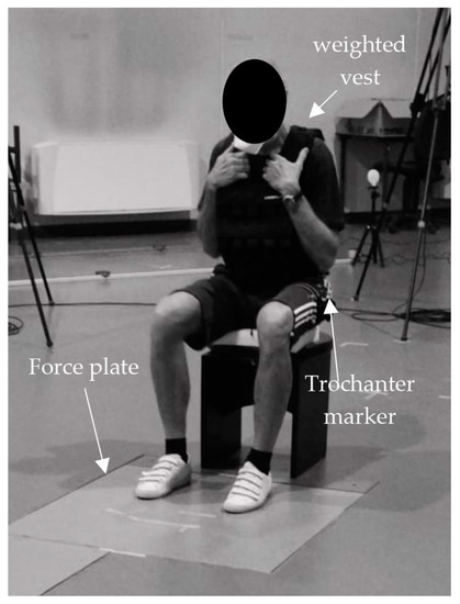Loaded 5 Sit-to-Stand Test to Determine the Force–Velocity 