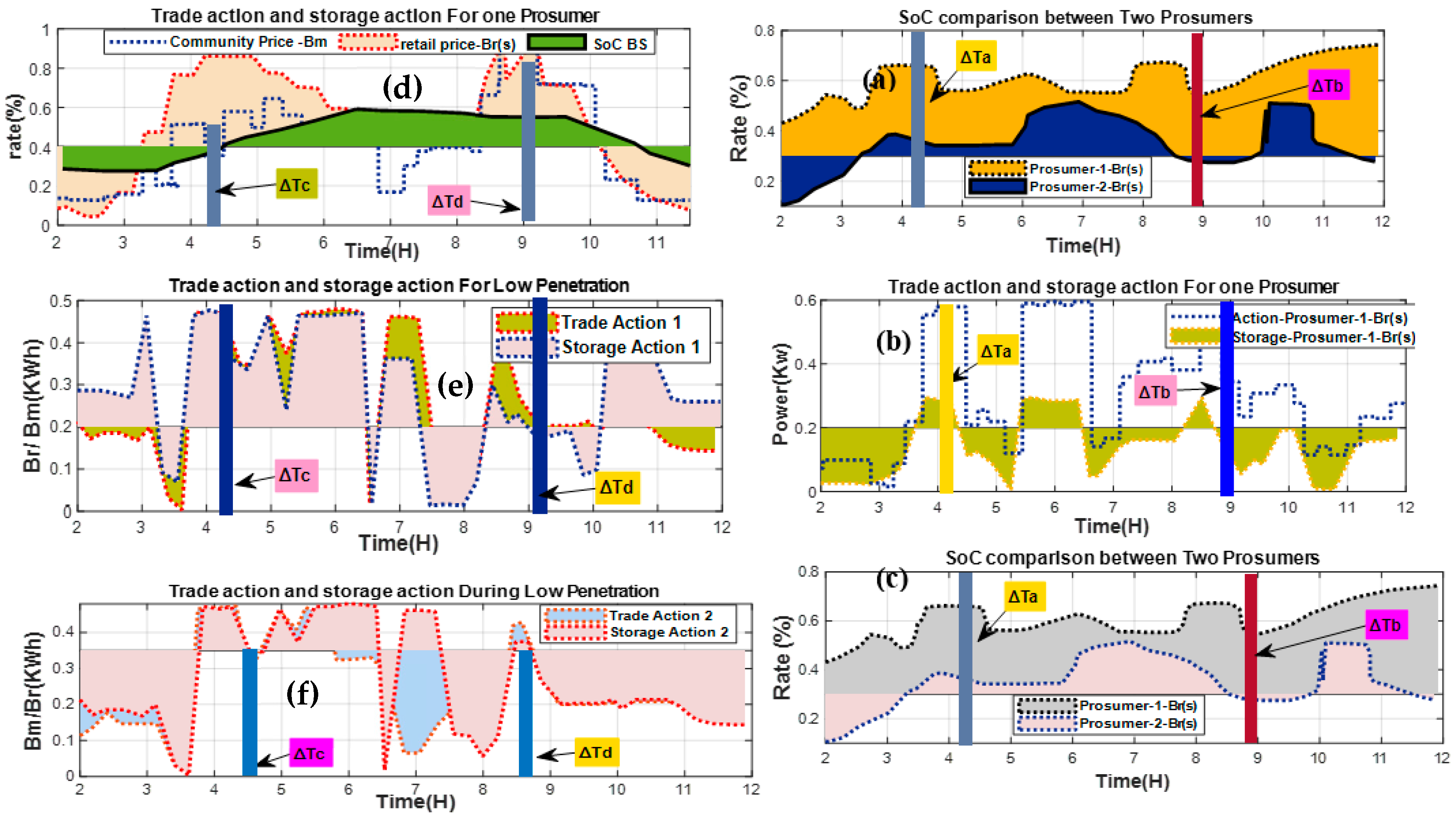 Applsci 13 07838 g007 Applsci 13 07838 g007