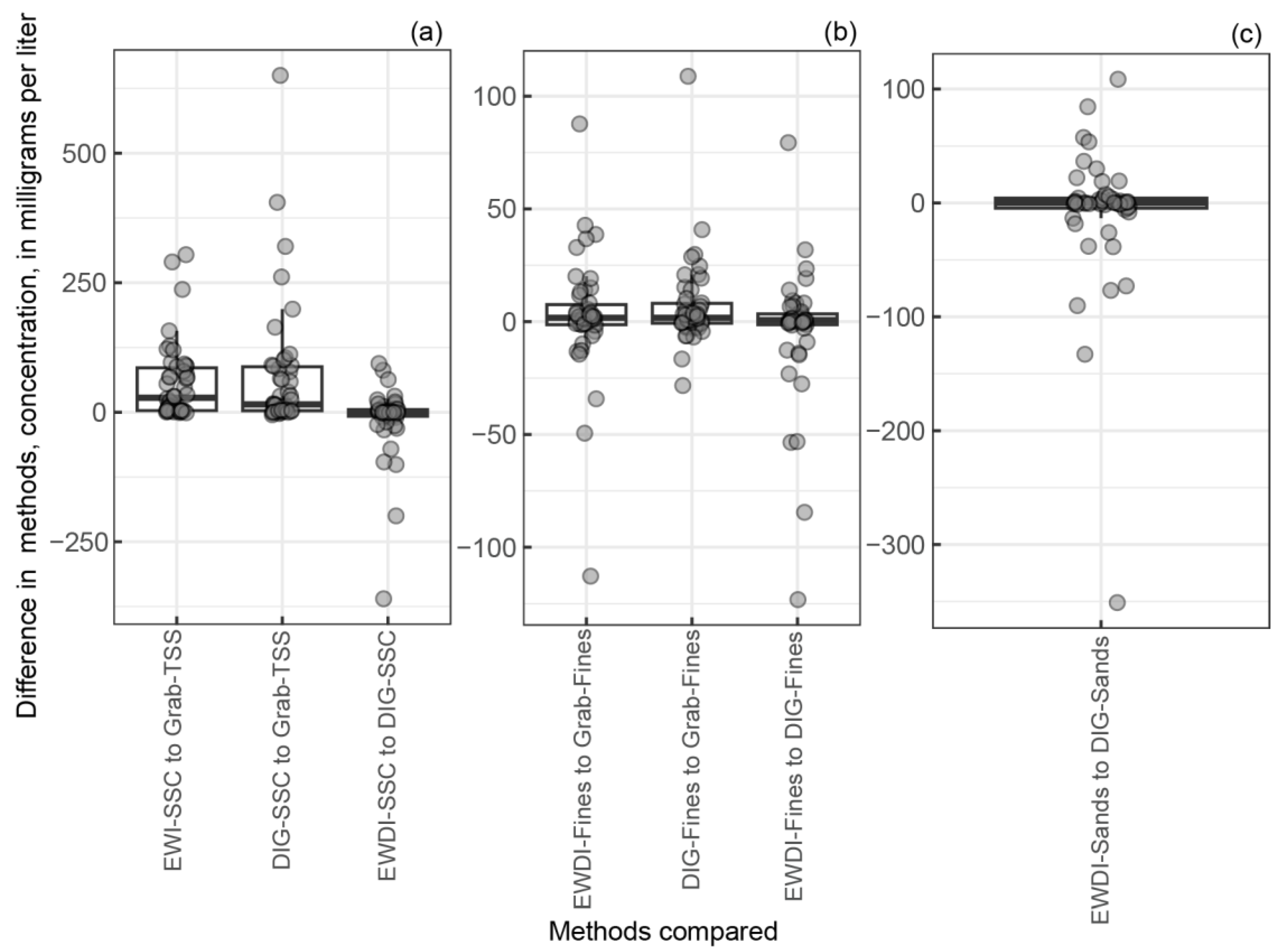 Applsci 13 07844 g007