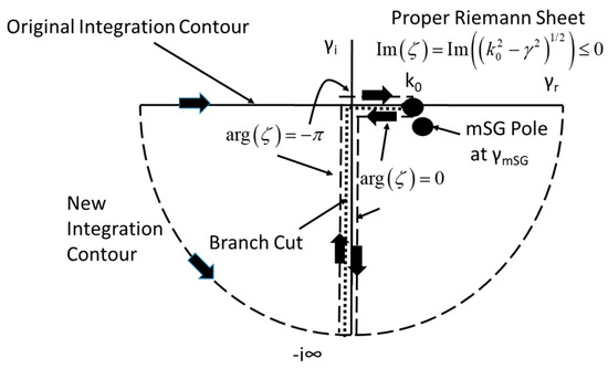 洋書 Low-Angle Microwave Propagation fphy-08-595642-g001.jpg