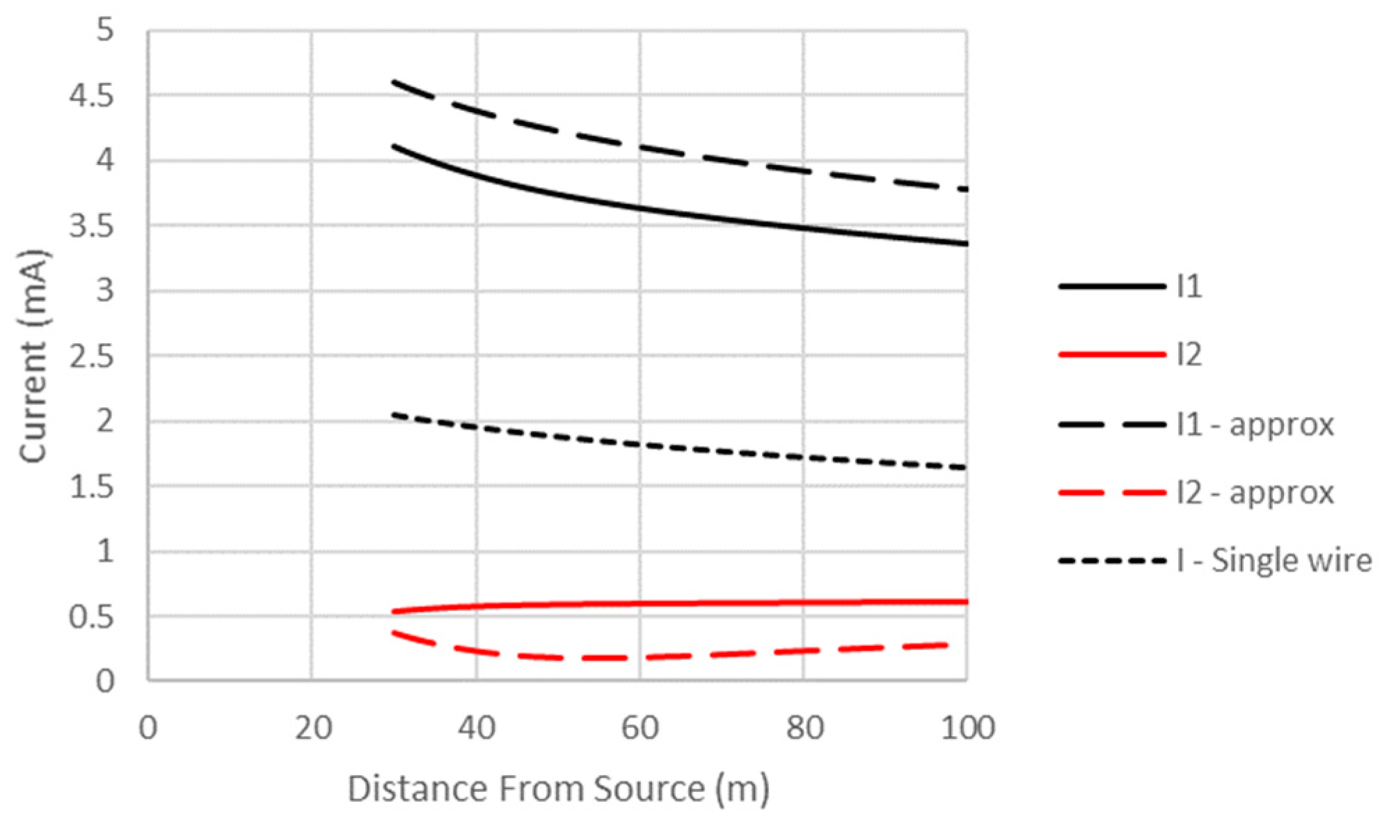洋書 Low-Angle Microwave Propagation Two-Wire Power Line Microwave Communication Using Low-Loss Modes