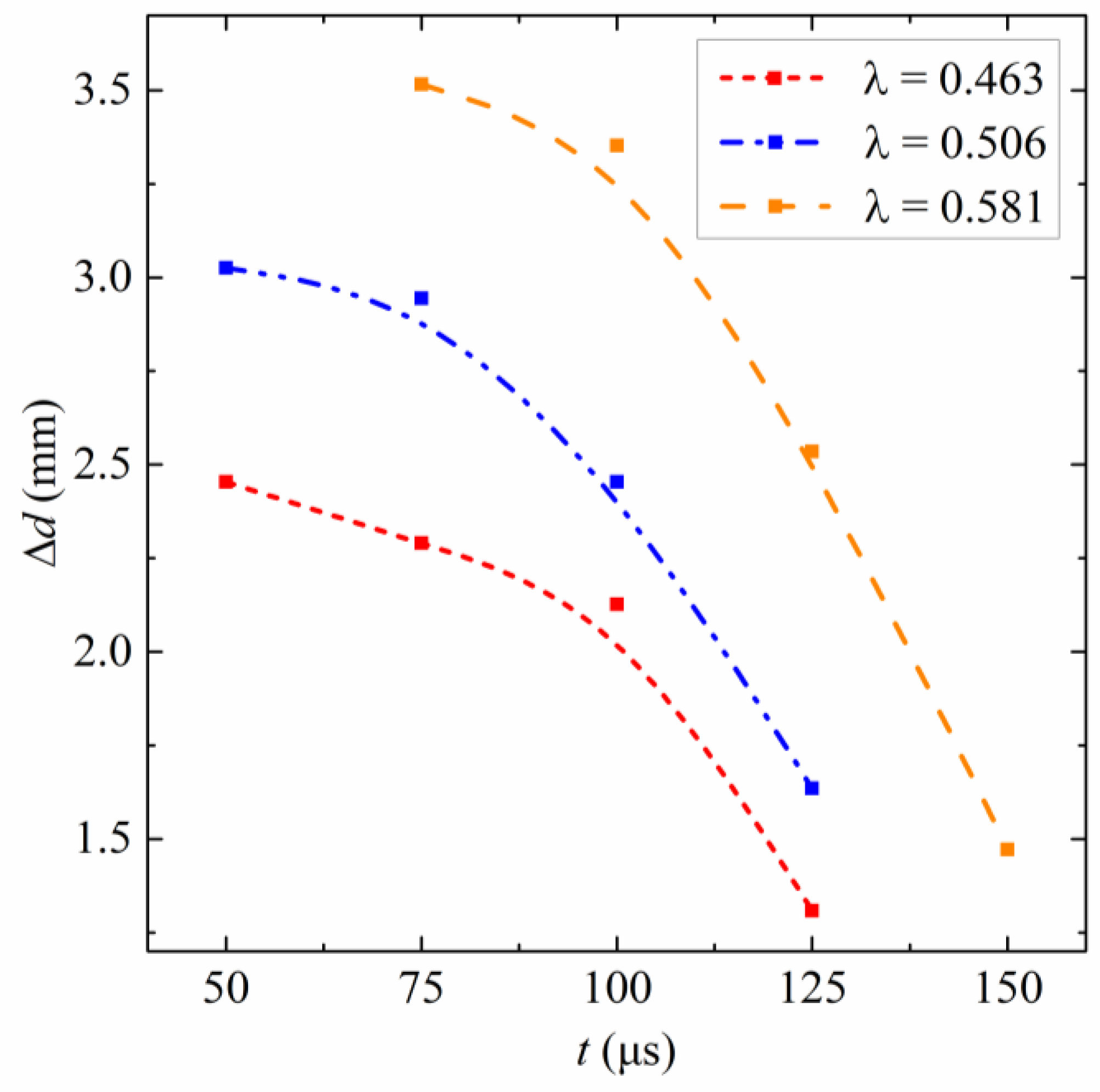 Applsci 13 07862 g007