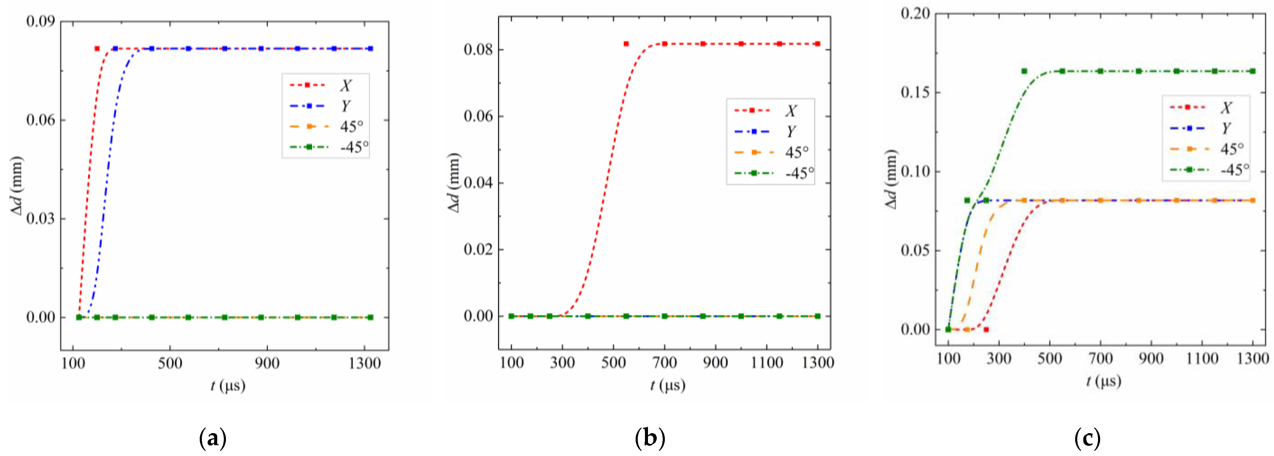 Applsci 13 07862 g008