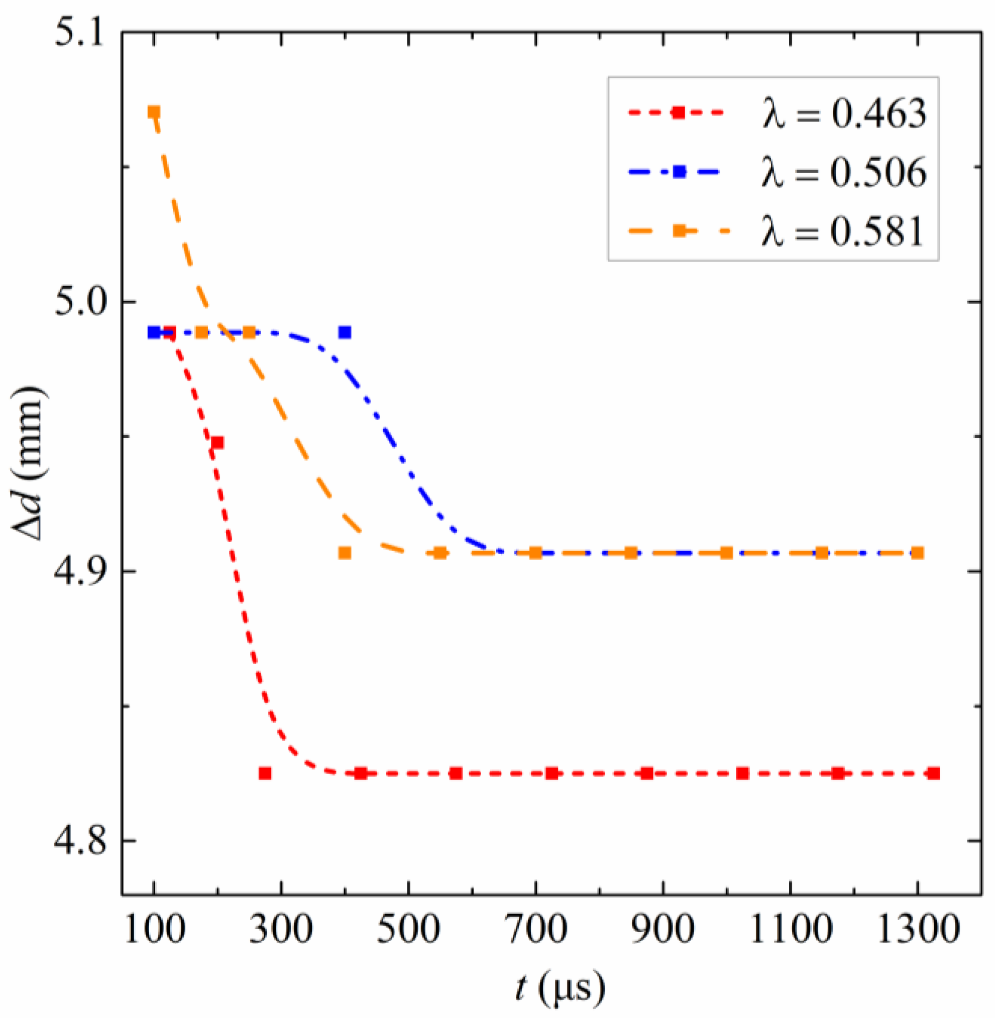 Applsci 13 07862 g009