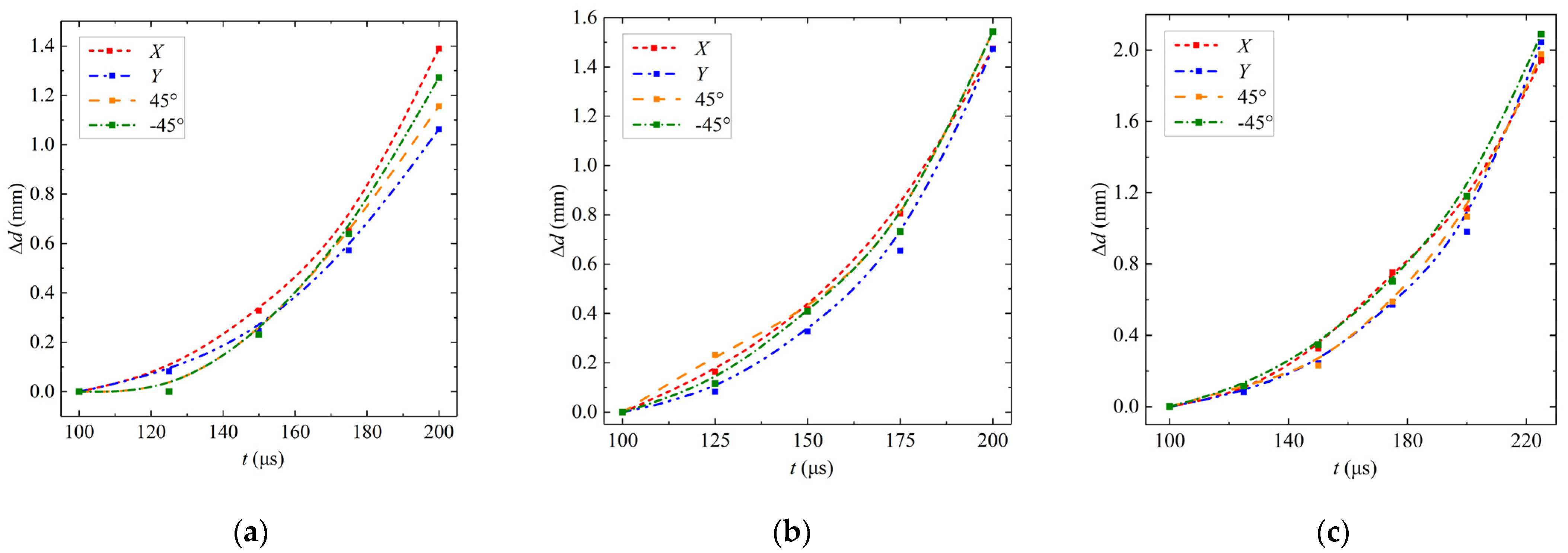 Applsci 13 07862 g010