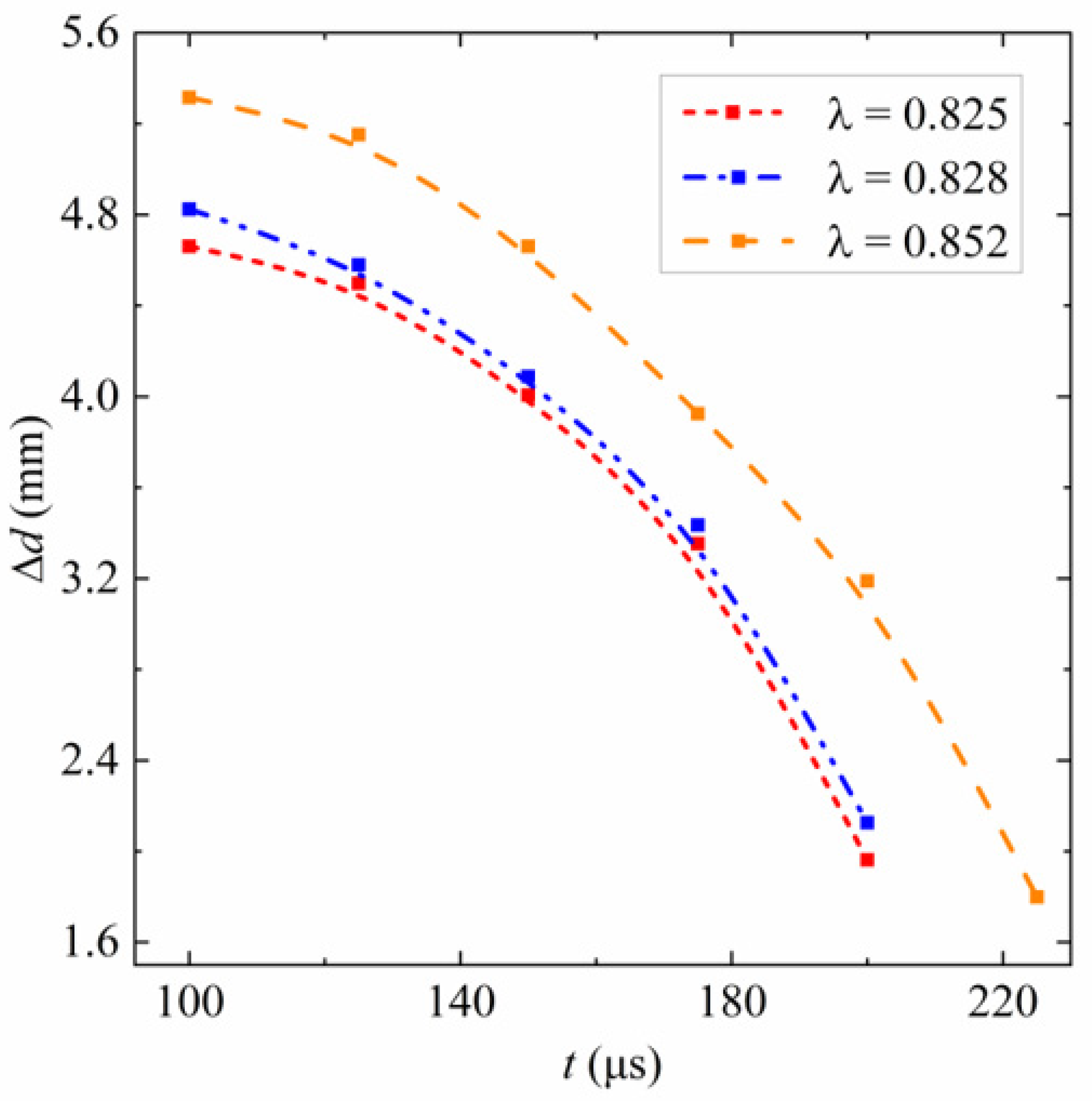 Applsci 13 07862 g011