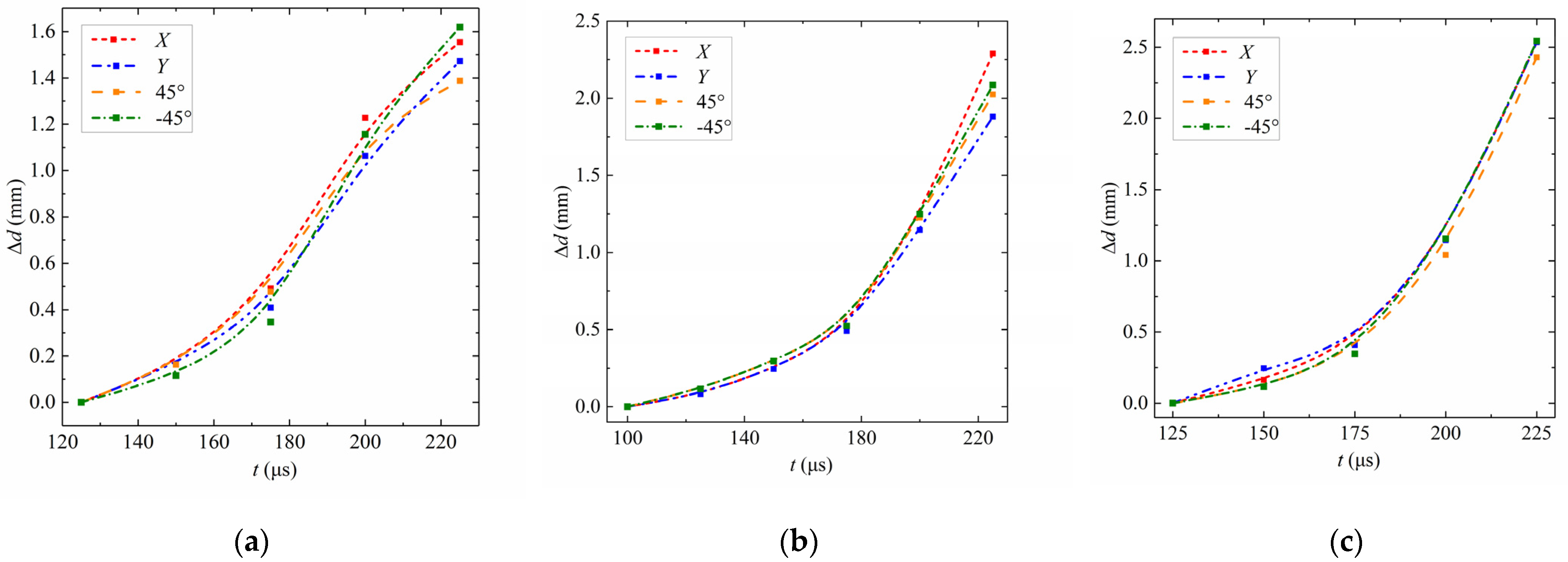 Applsci 13 07862 g014