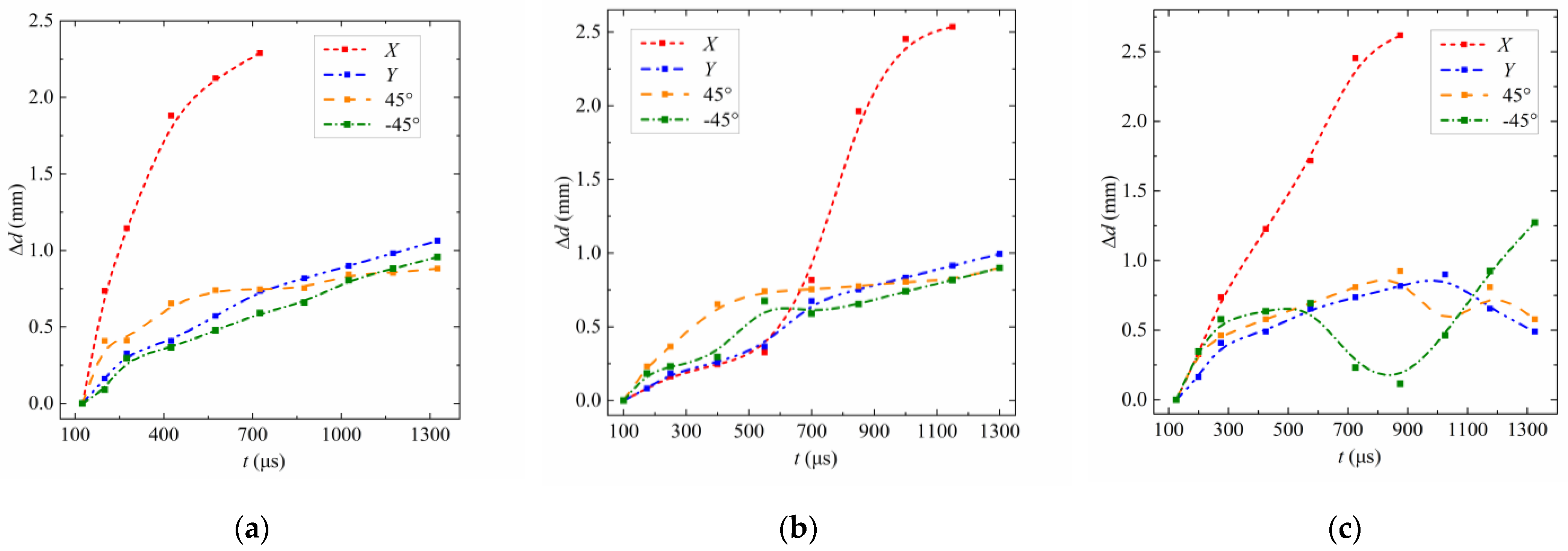 Applsci 13 07862 g016