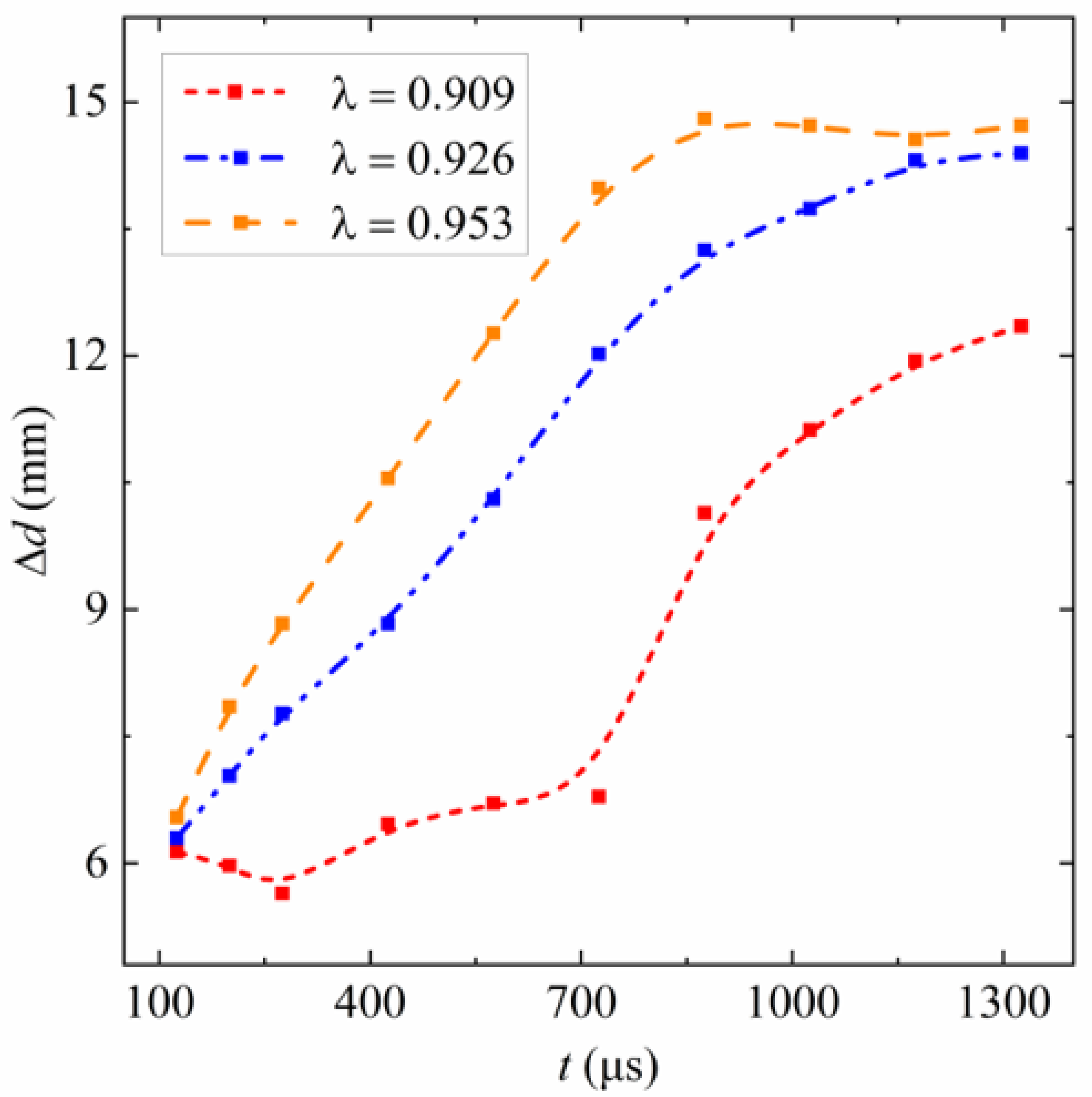 Applsci 13 07862 g017