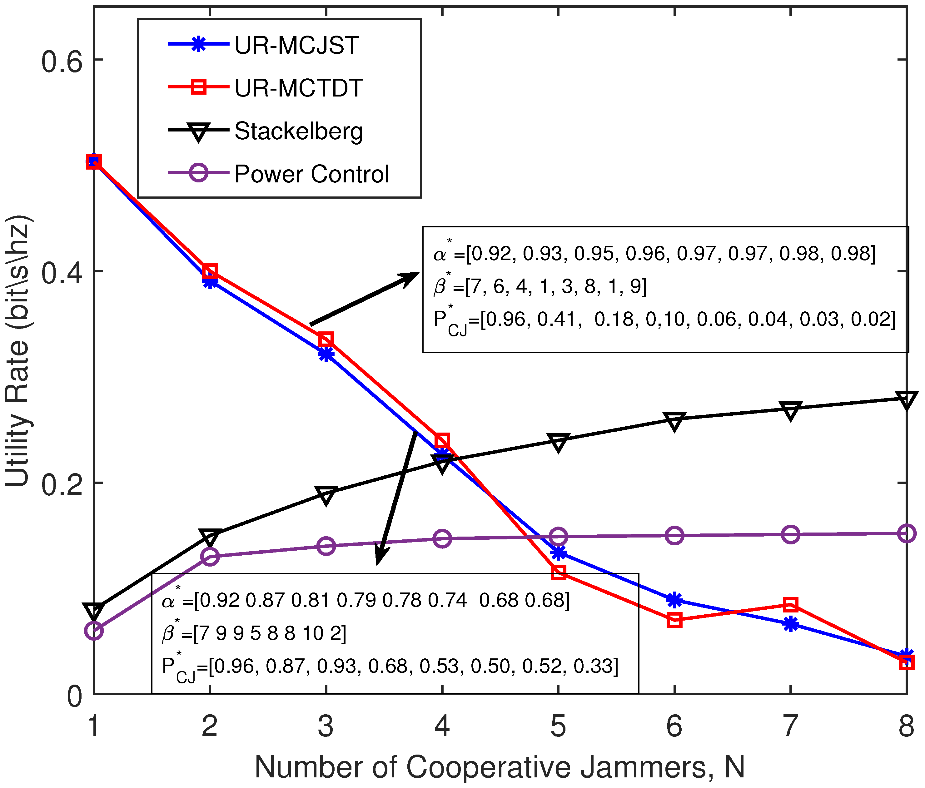 Applied Sciences Free FullText Cooperative JammingAssisted