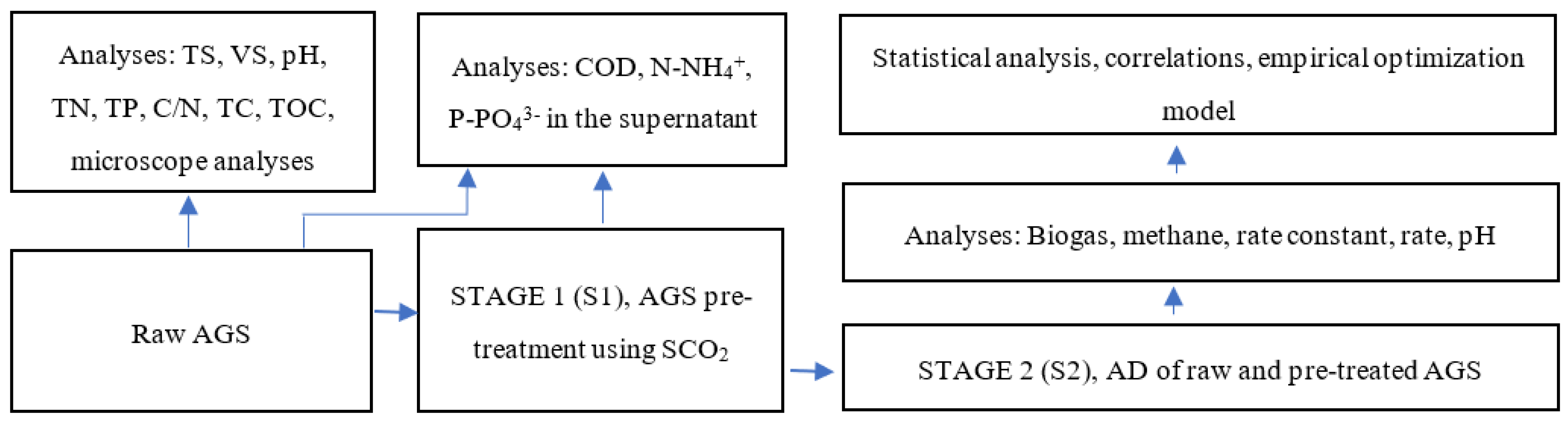 Applsci 13 07864 g001 Applsci 13 07864 g001
