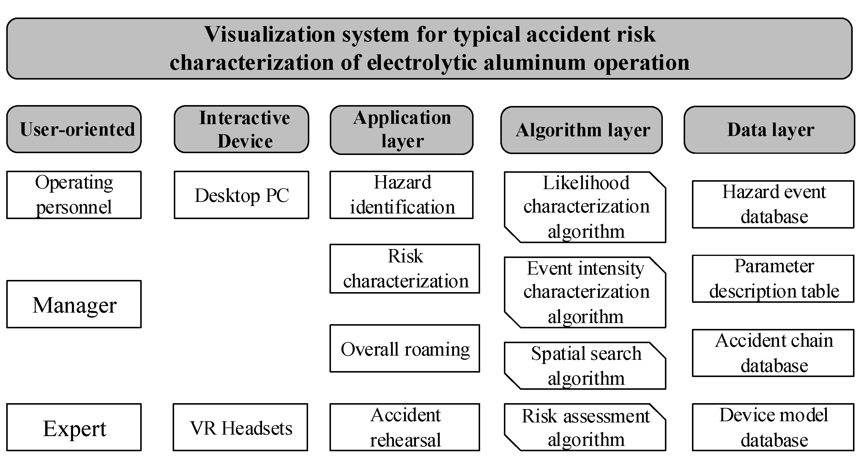 Applsci 13 07865 g002