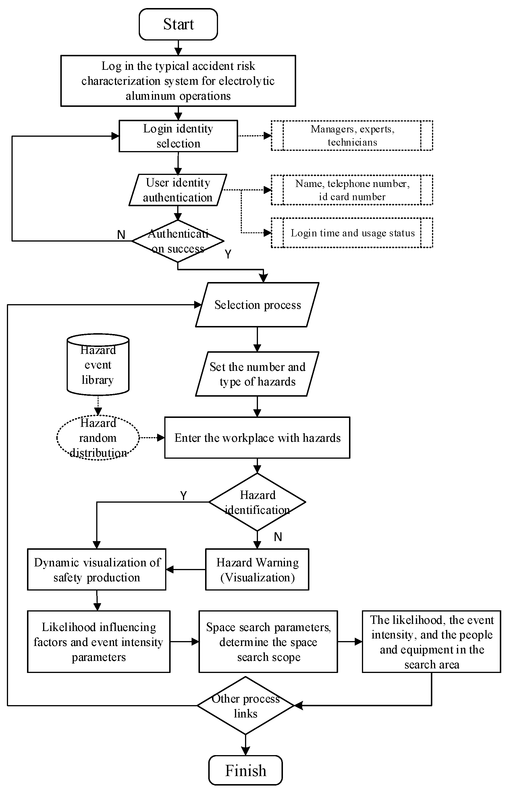 Applsci 13 07865 g003