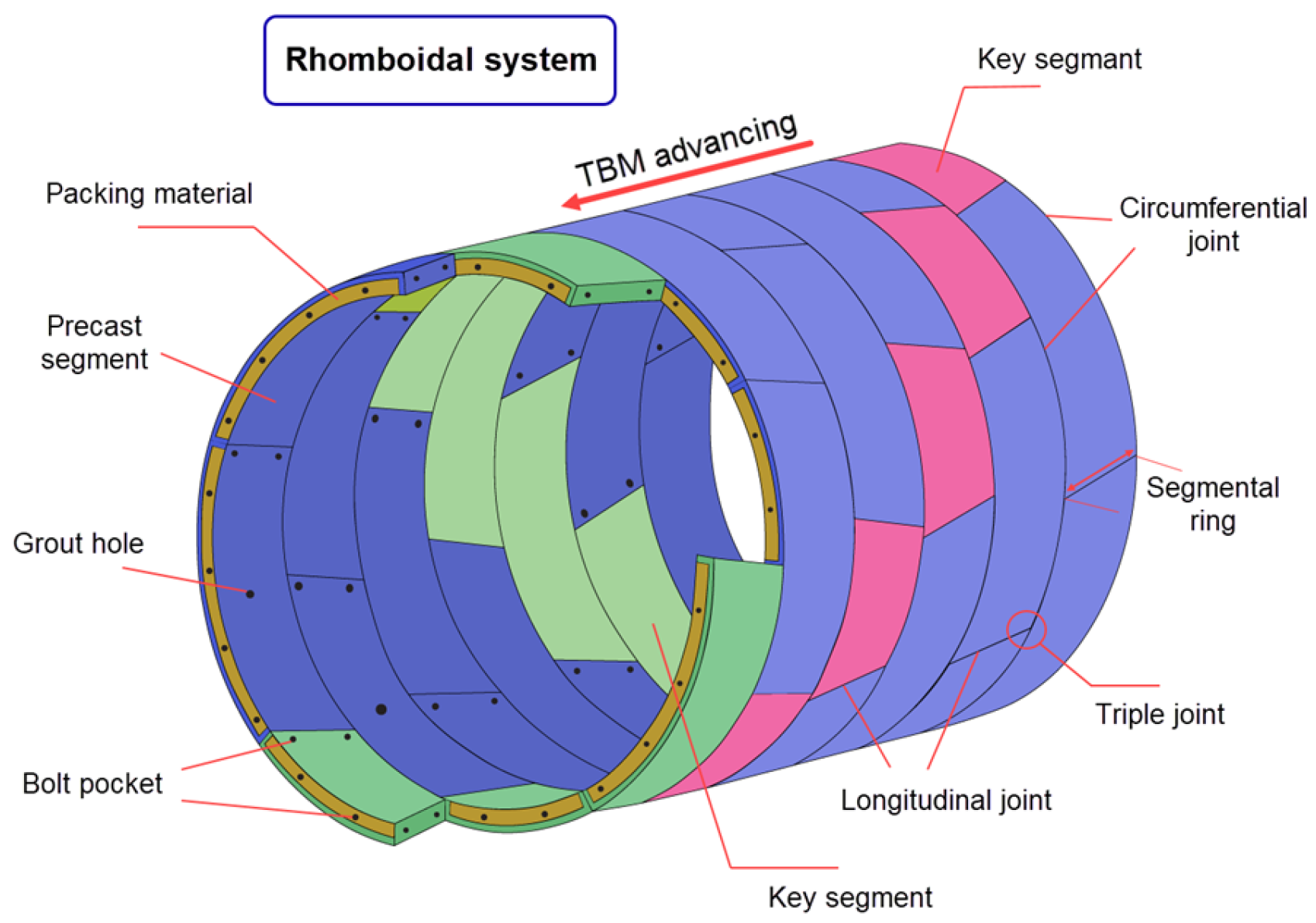Applied Sciences | Free Full-Text | Interaction of Segmental Tunnel ...