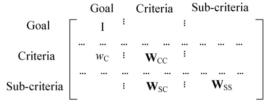 A Three-Phased Fuzzy Logic Multi-Criteria Decision-Making Model for ...