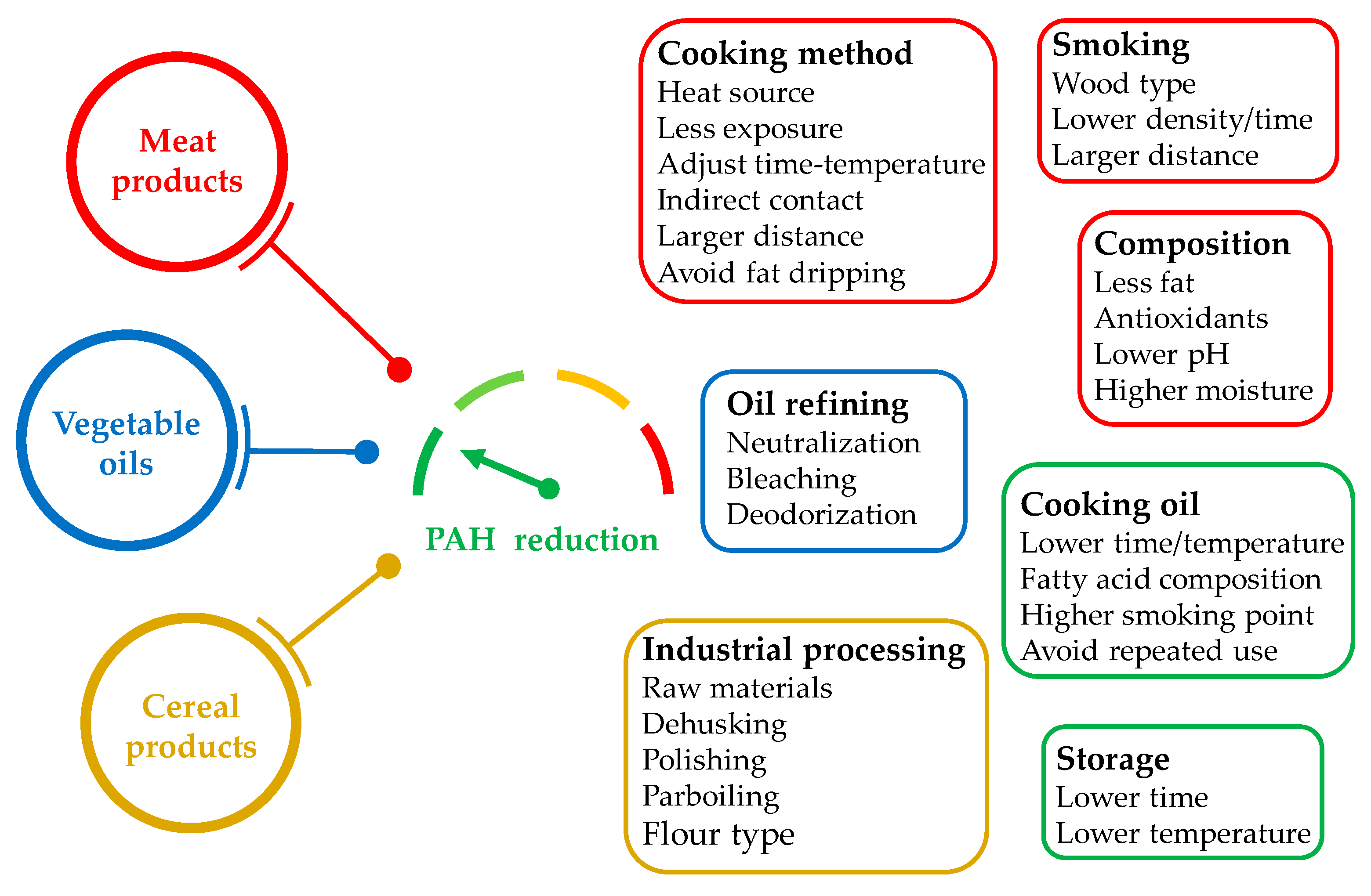 Applsci 13 07877 g007 Applsci 13 07877 g007
