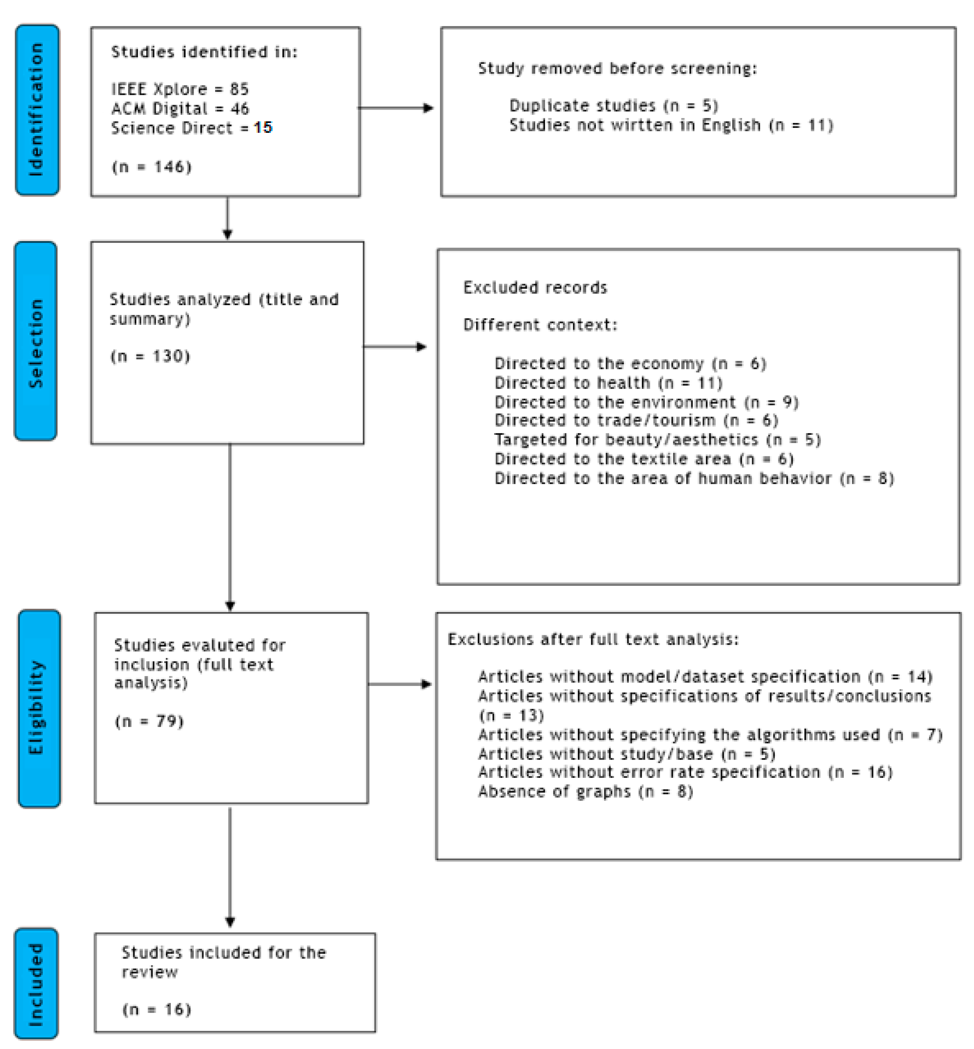 Applsci 13 07880 g002 Applsci 13 07880 g002