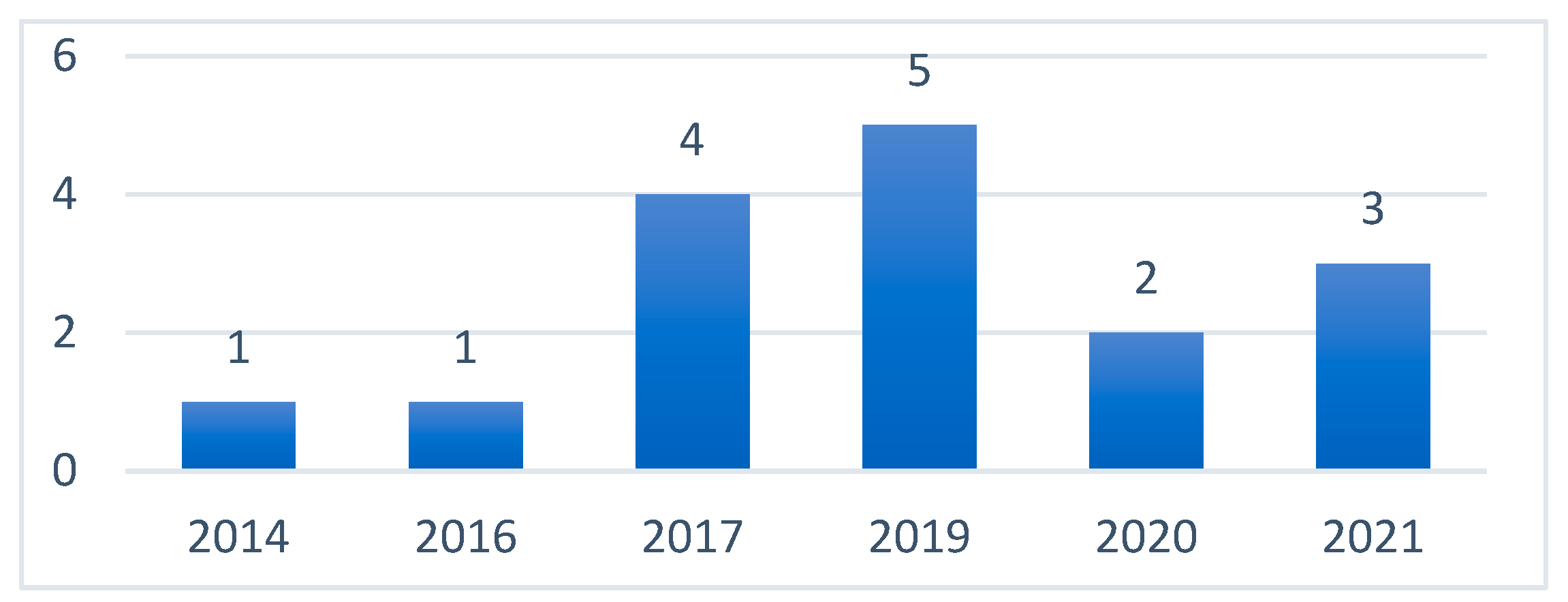 Applsci 13 07880 g003 Applsci 13 07880 g003