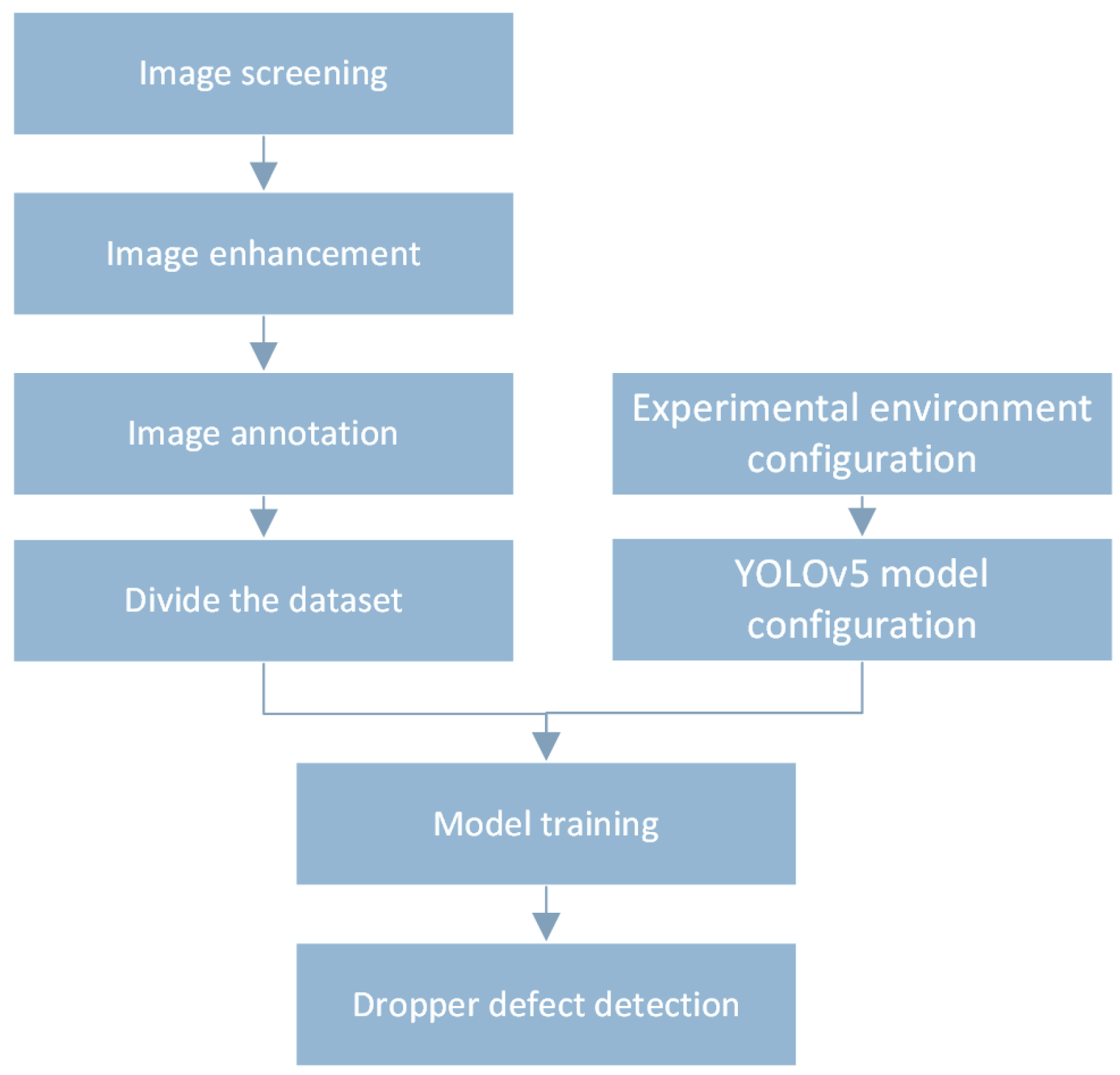 Applsci 13 07881 g007