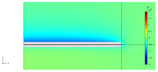 Numerical Study of Turbulent Flows over a NACA 0012 Airfoil: Insights ...