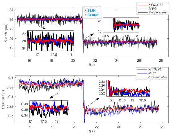 A Polishing Processes Optimization Method for Ring-Pendulum
