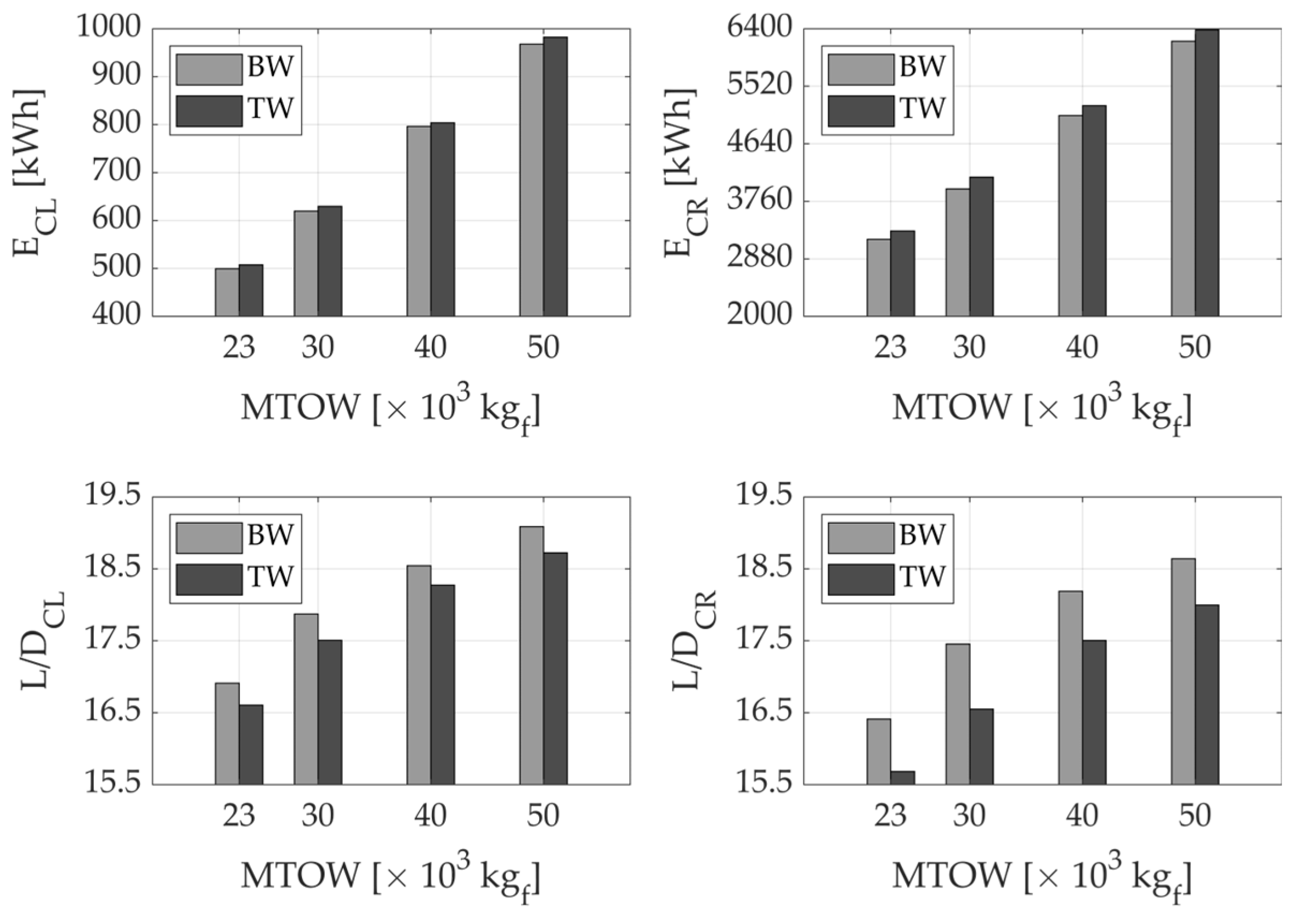 Applsci 13 07894 g019