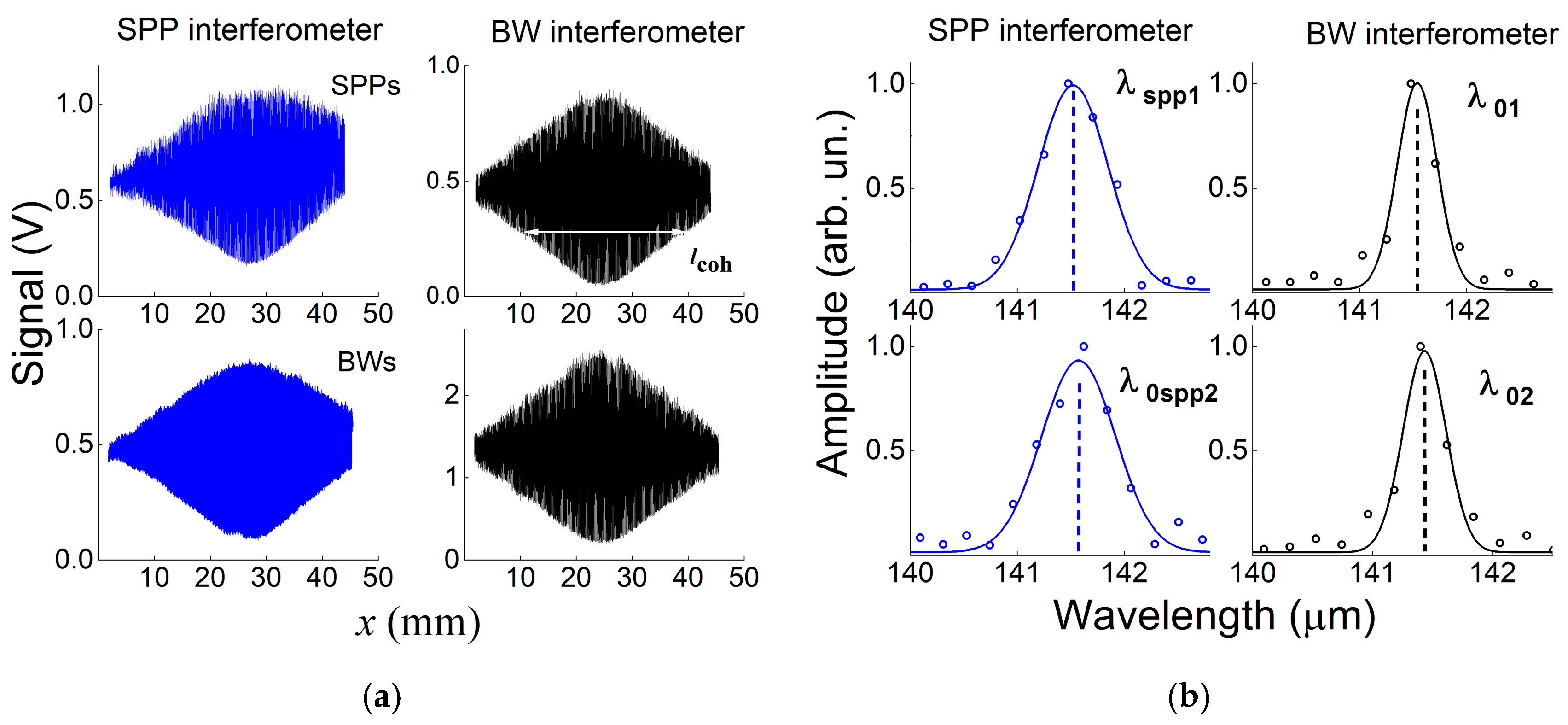 Applsci 13 07898 g002